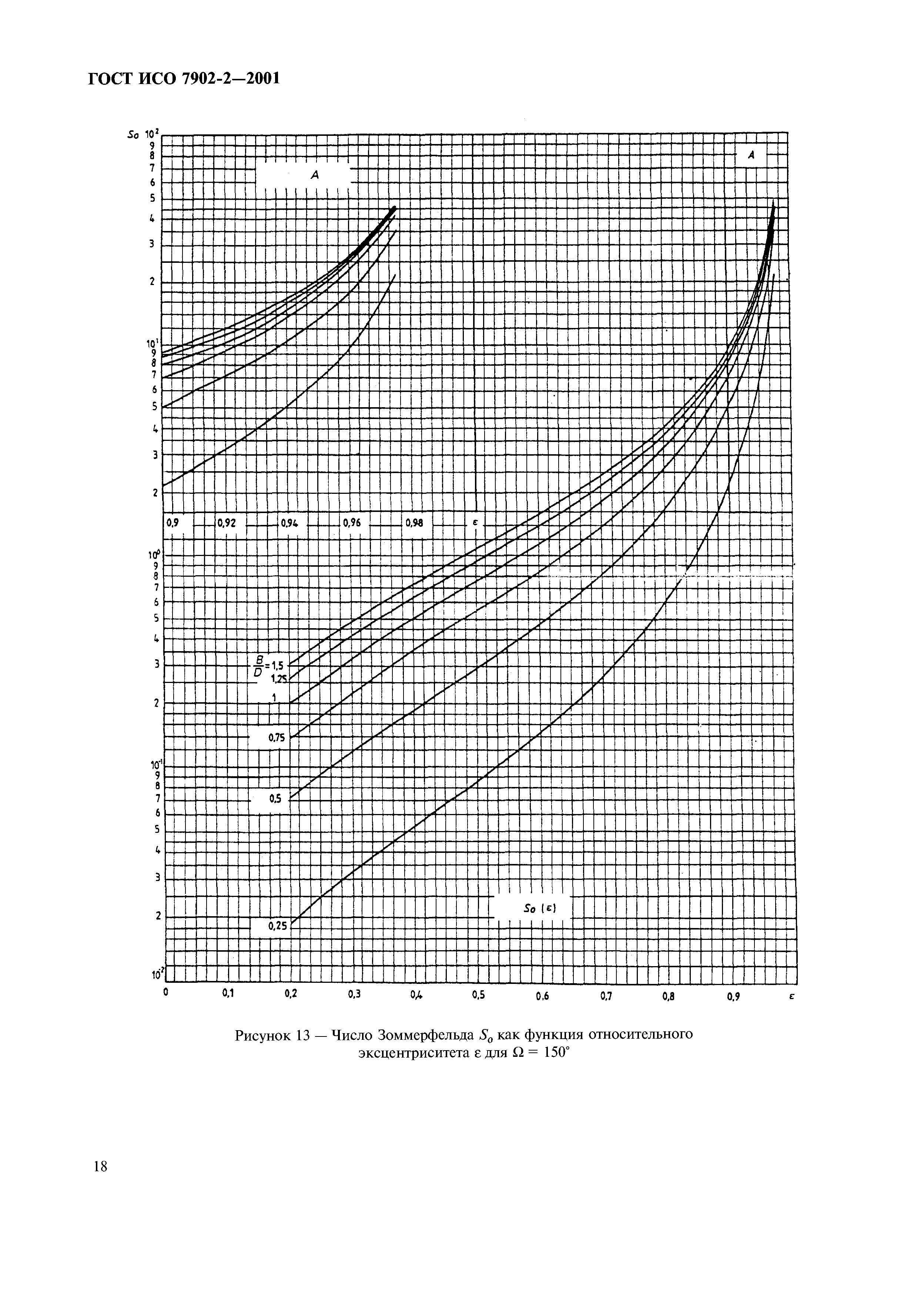 ГОСТ ИСО 7902-2-2001