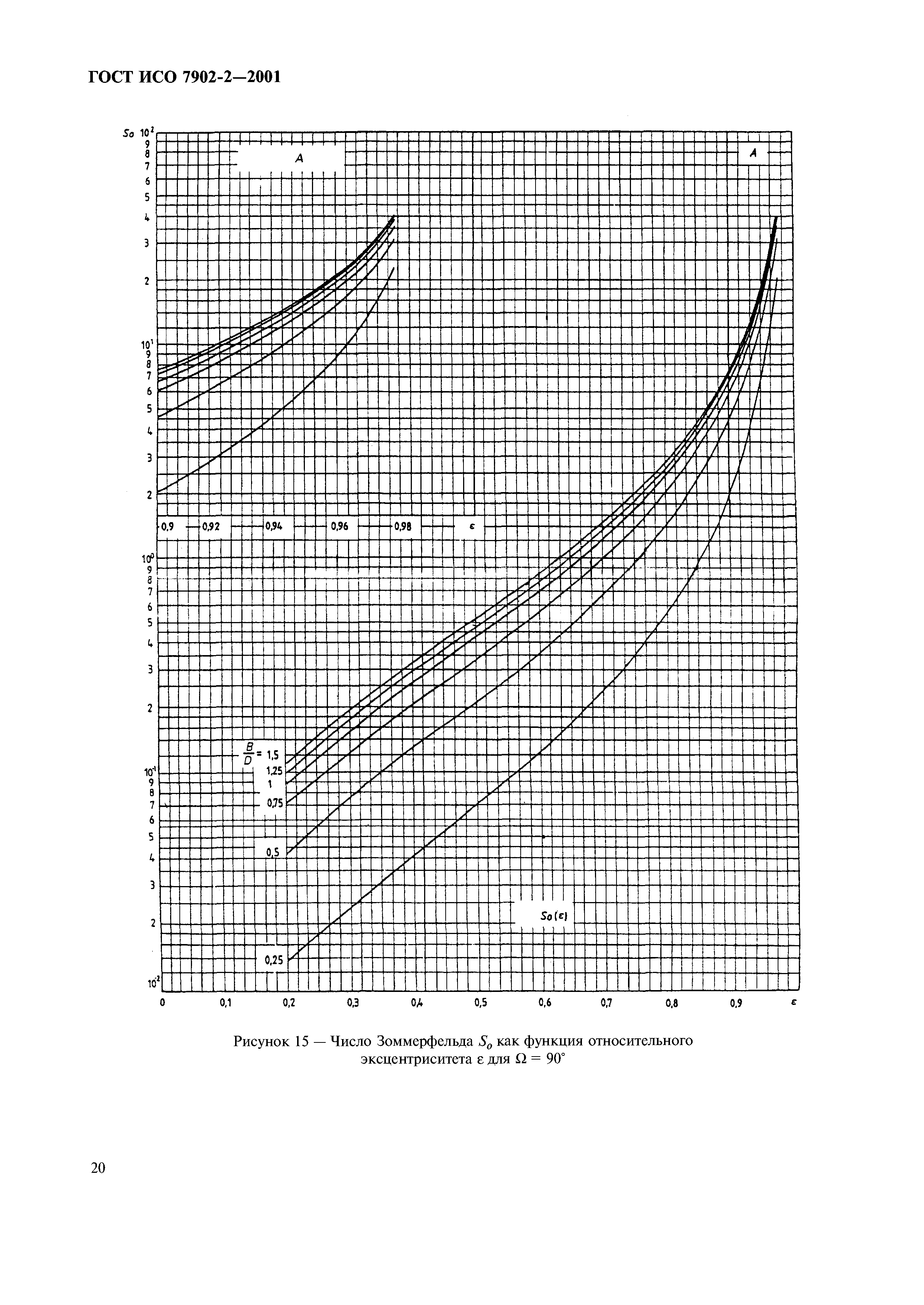 ГОСТ ИСО 7902-2-2001