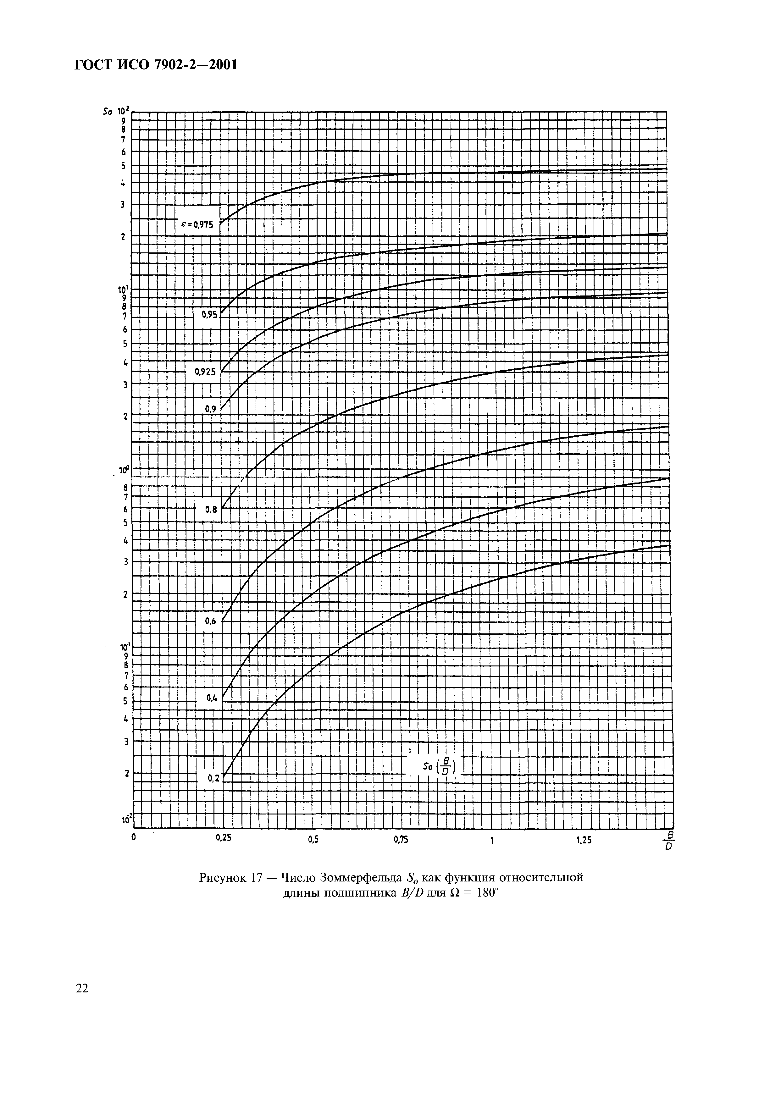 ГОСТ ИСО 7902-2-2001