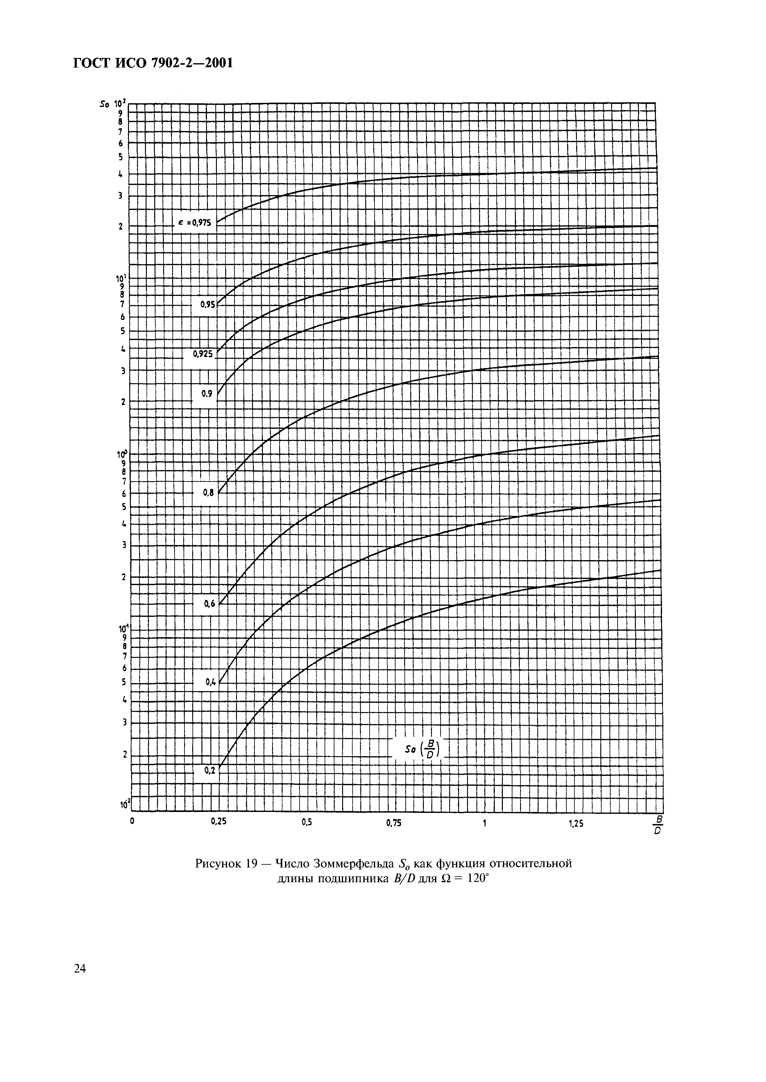 ГОСТ ИСО 7902-2-2001