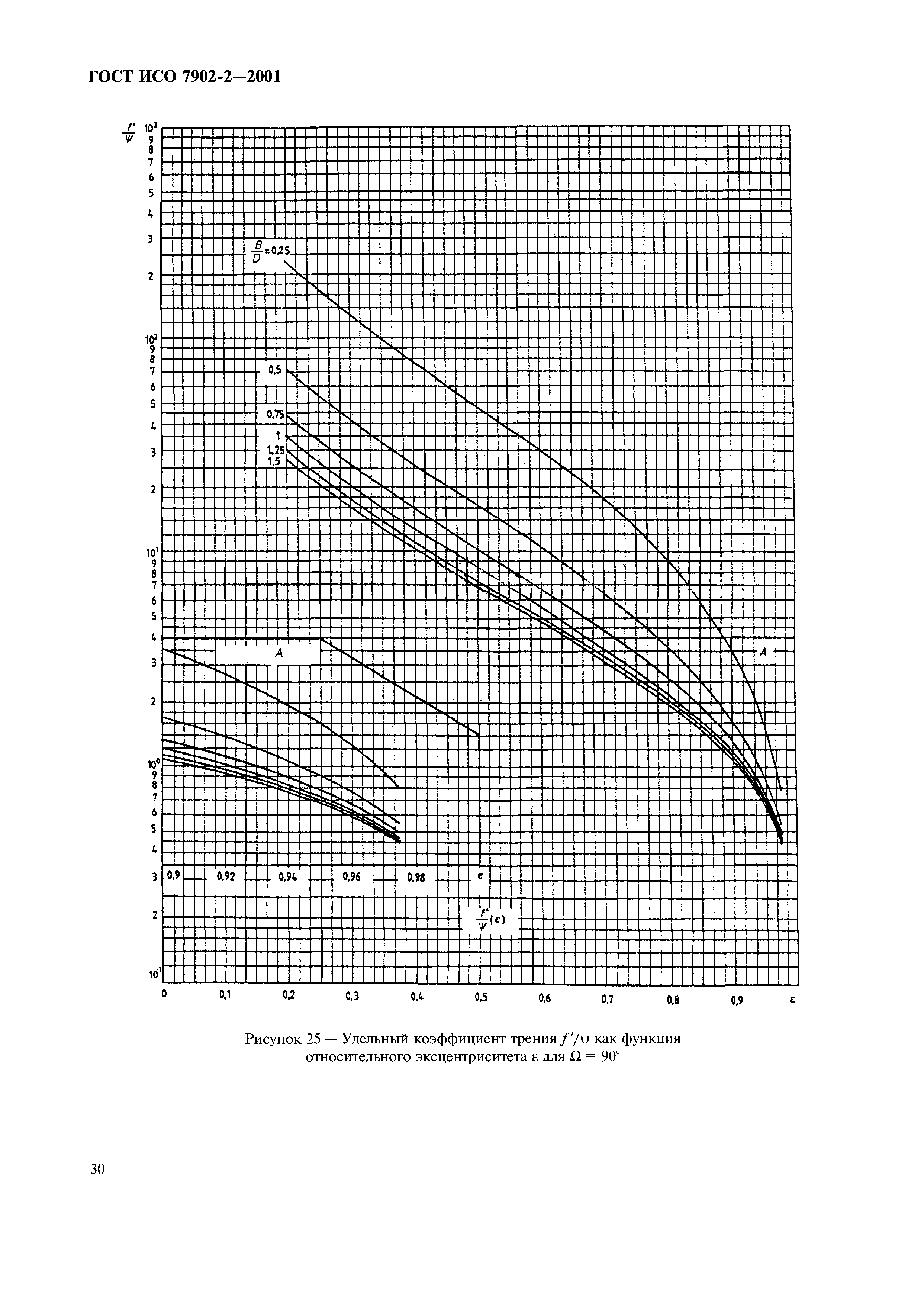 ГОСТ ИСО 7902-2-2001