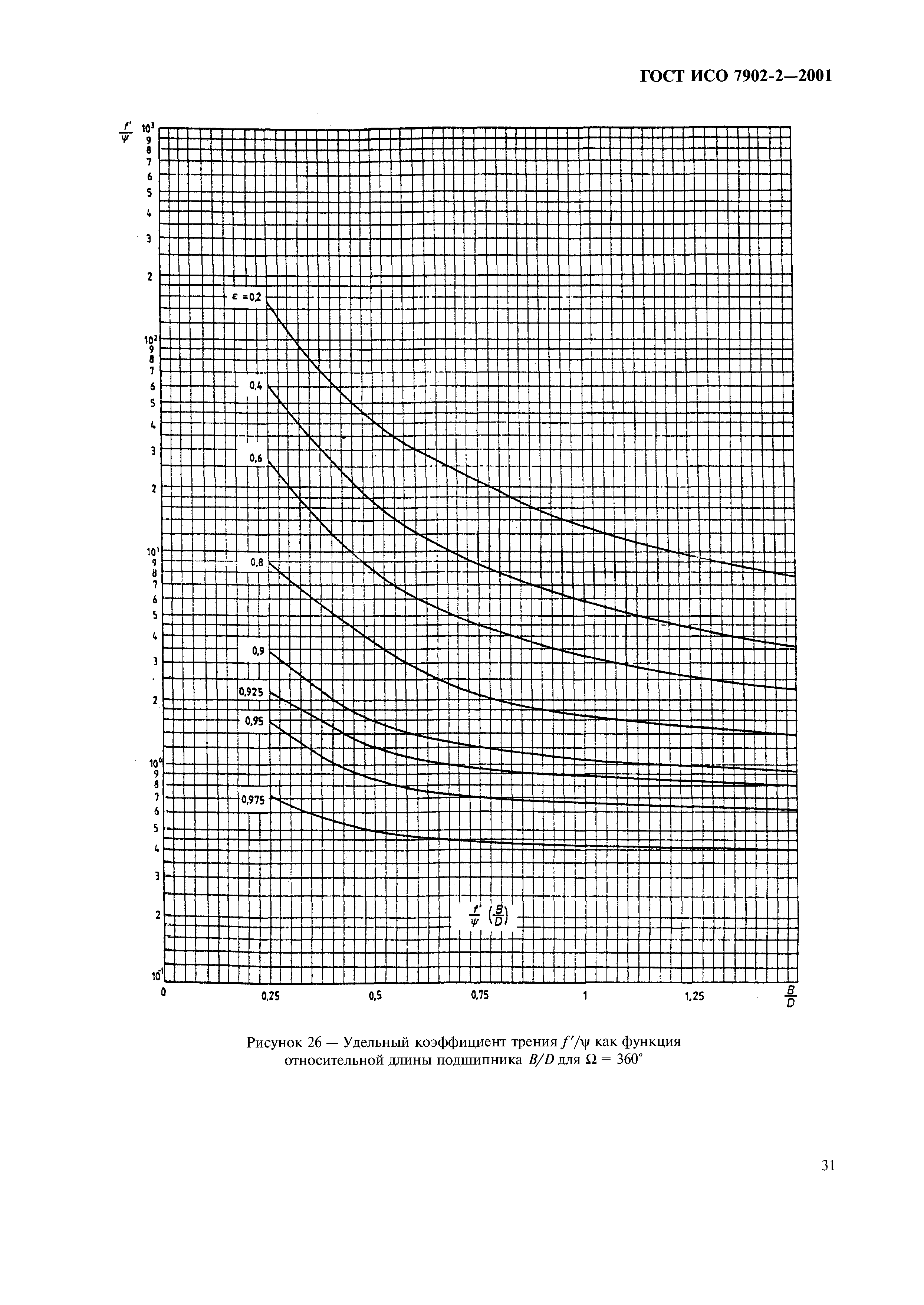 ГОСТ ИСО 7902-2-2001