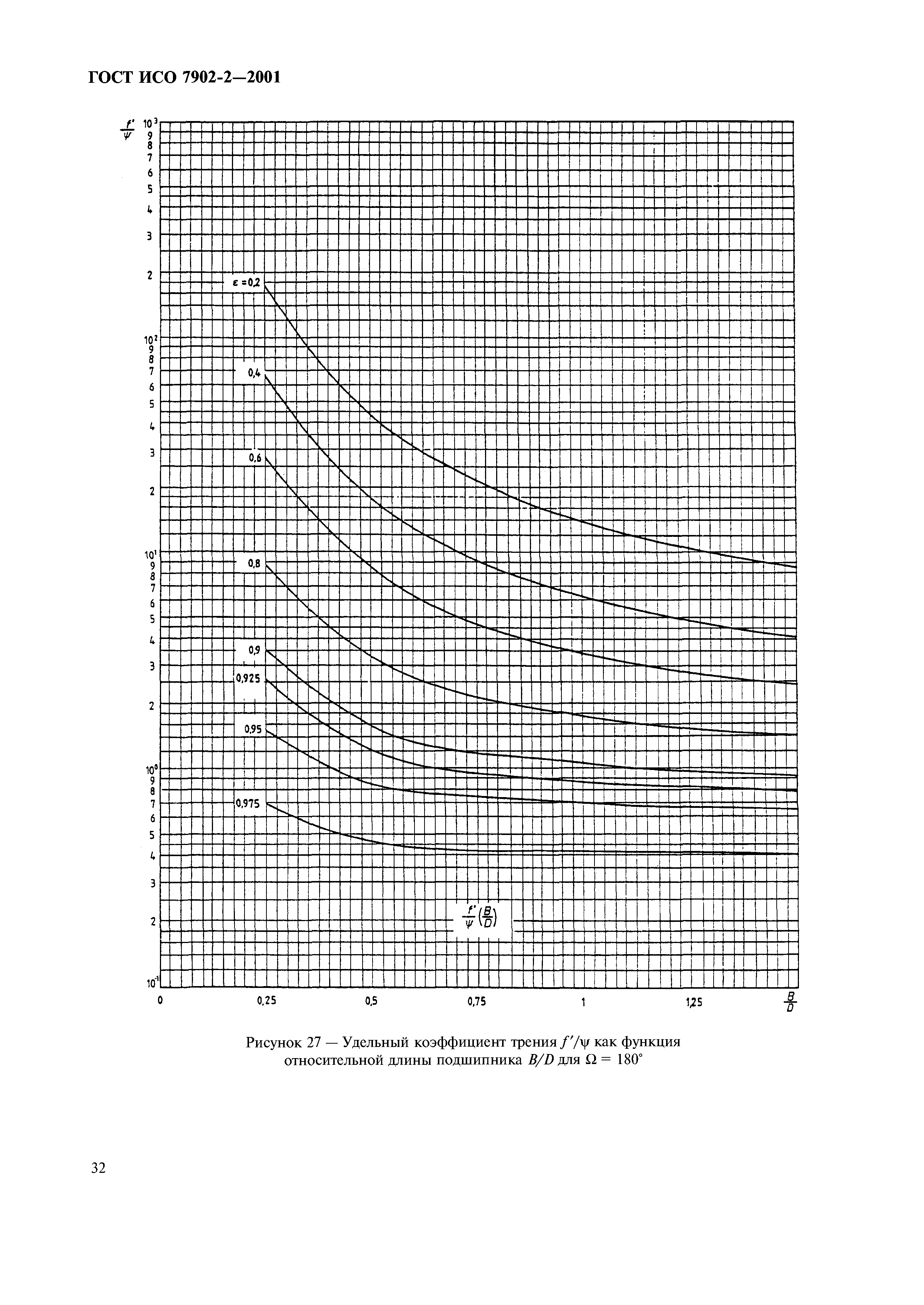 ГОСТ ИСО 7902-2-2001