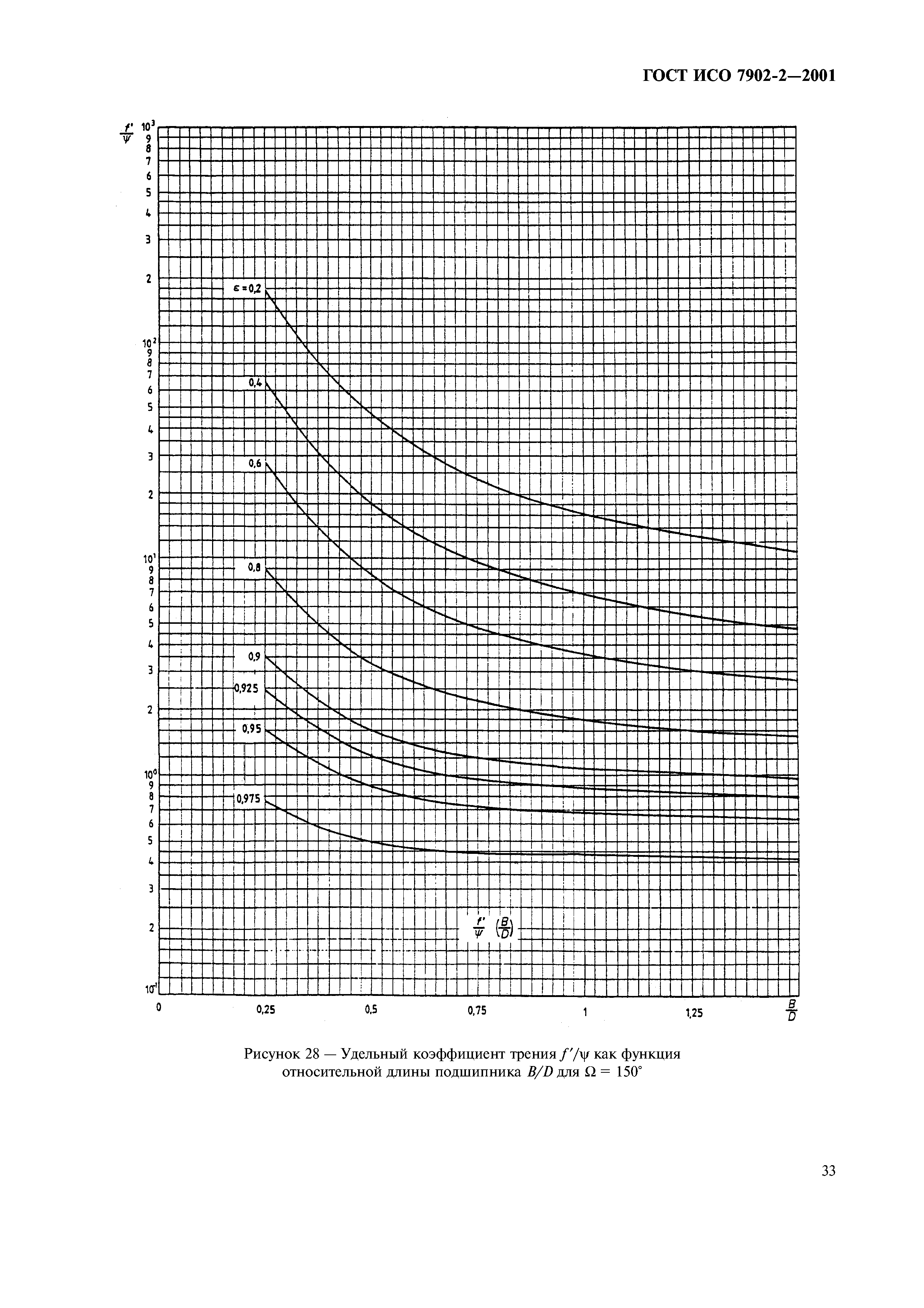 ГОСТ ИСО 7902-2-2001