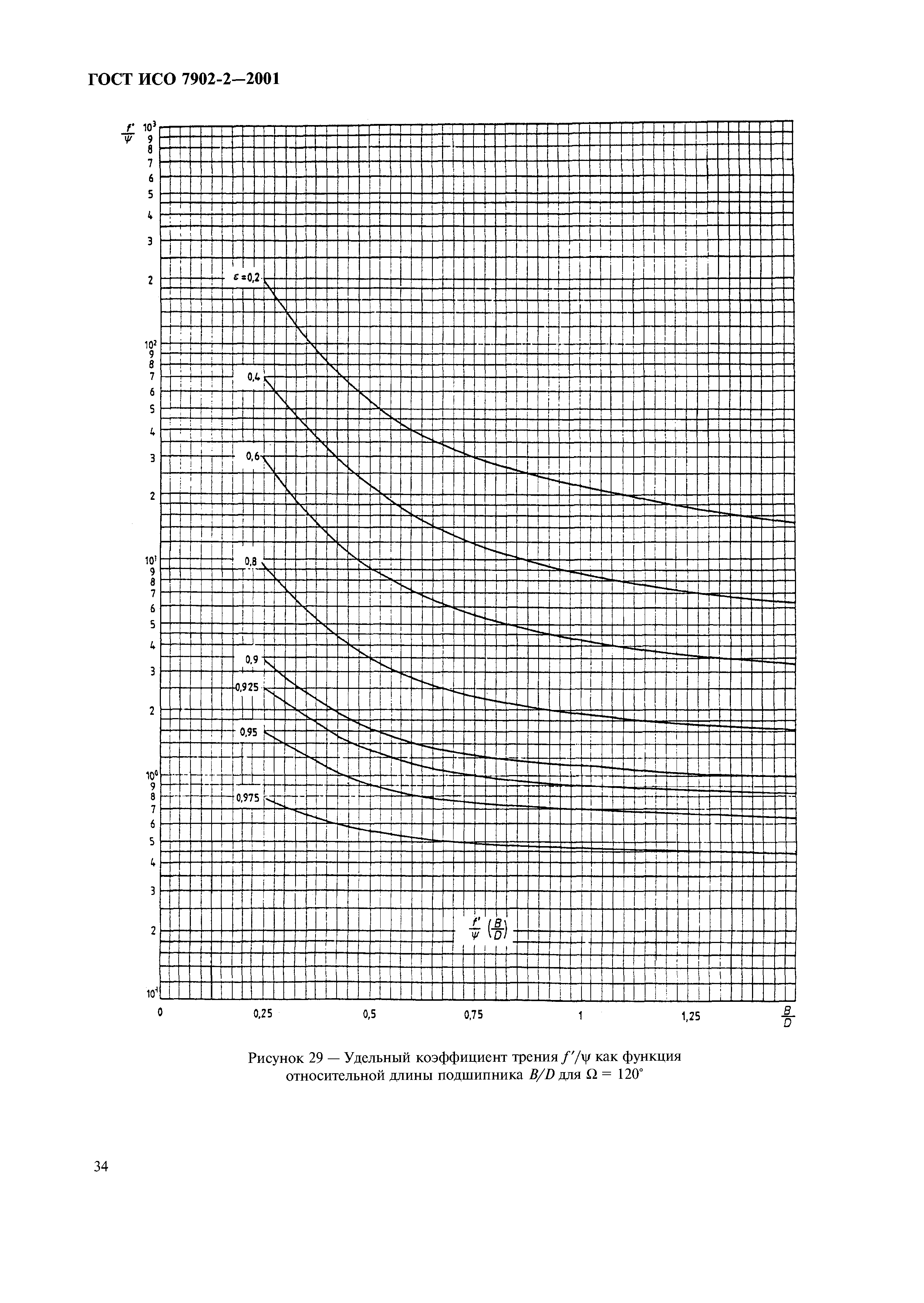 ГОСТ ИСО 7902-2-2001