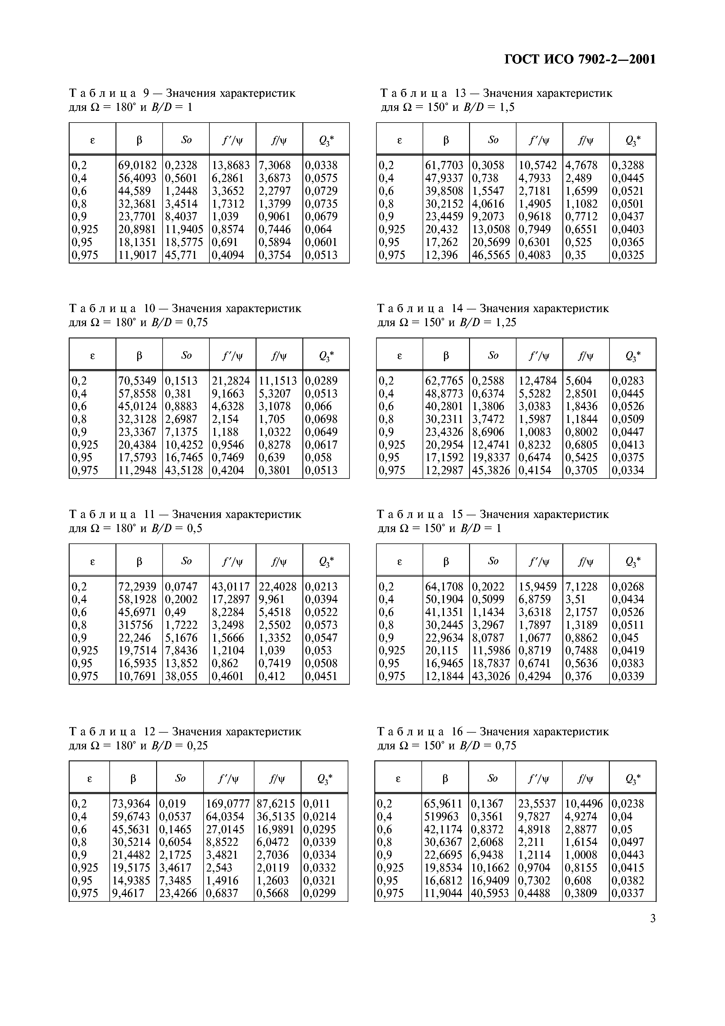 ГОСТ ИСО 7902-2-2001