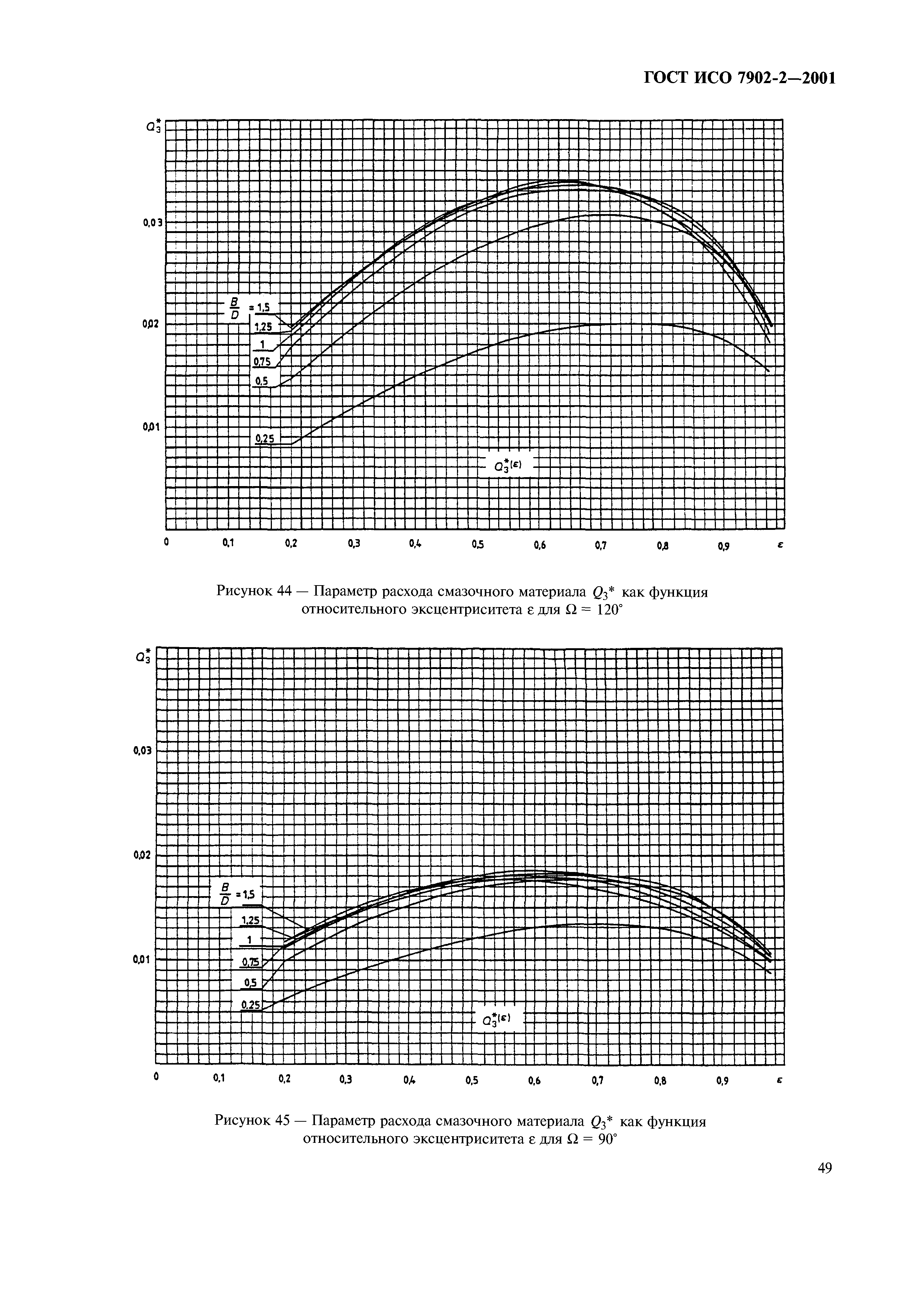 ГОСТ ИСО 7902-2-2001