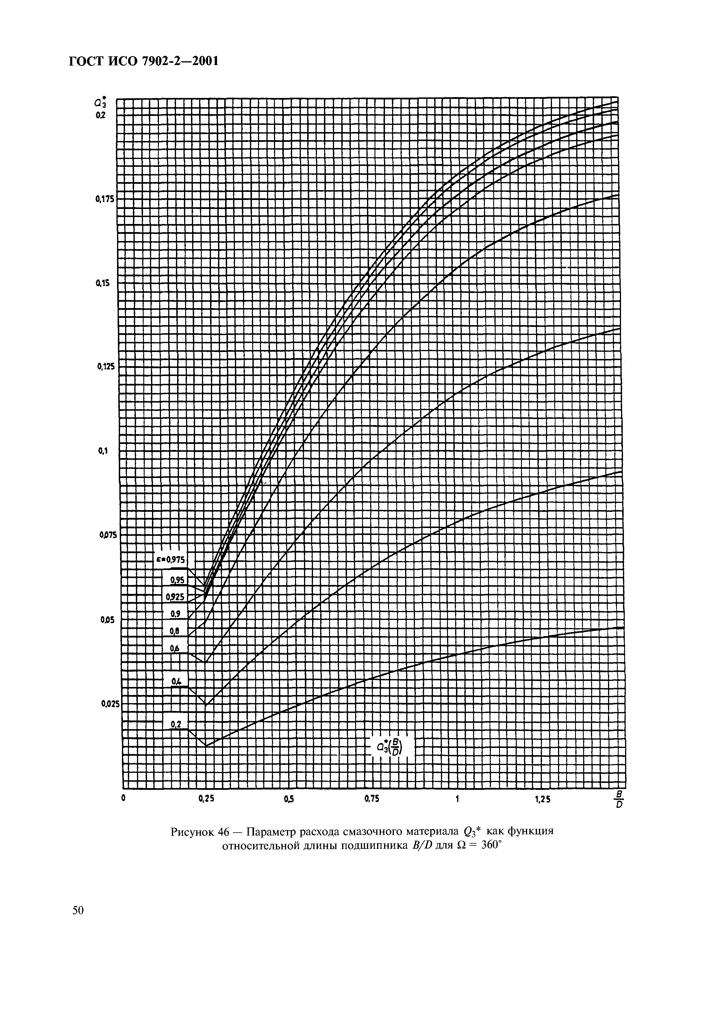 ГОСТ ИСО 7902-2-2001