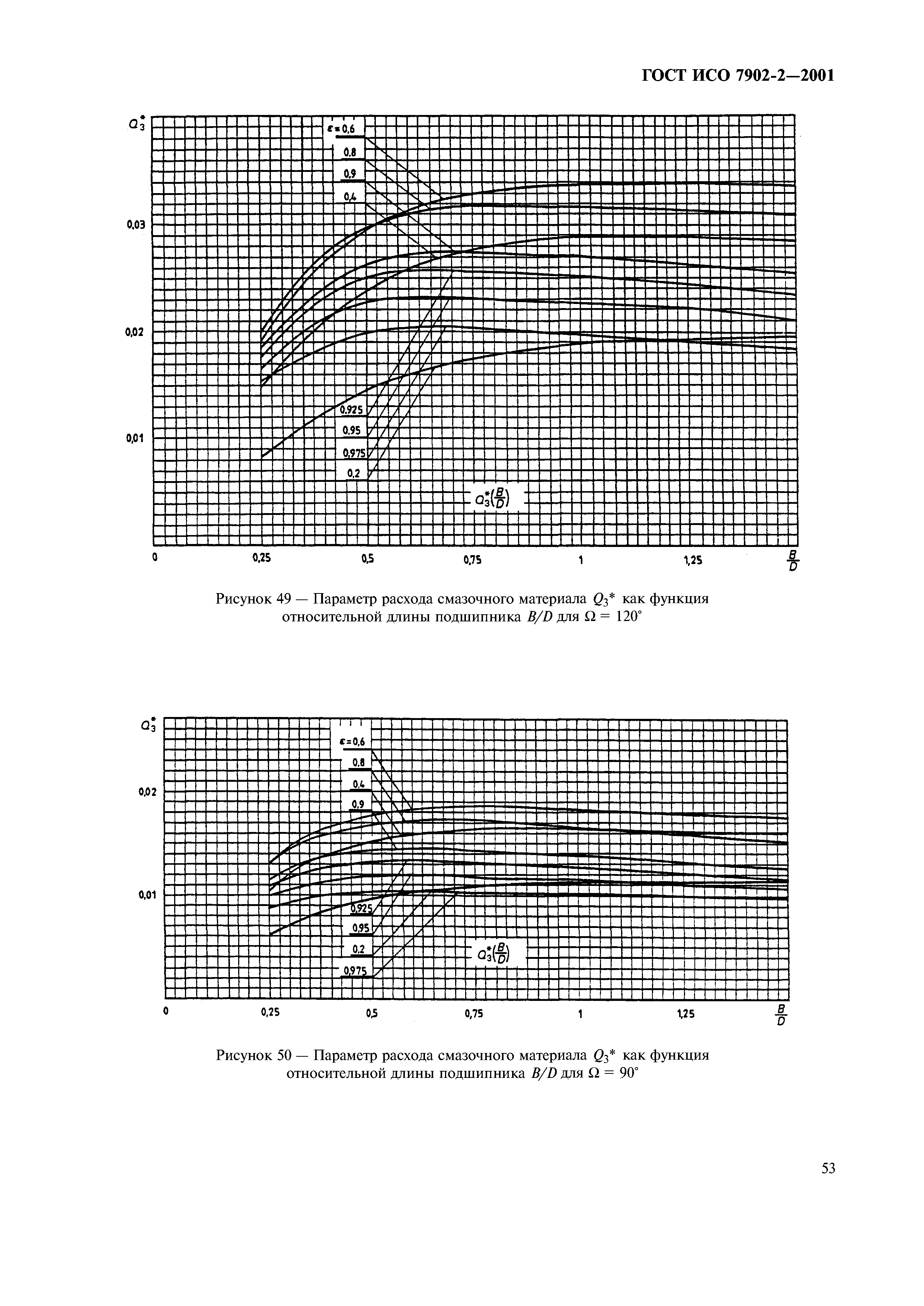 ГОСТ ИСО 7902-2-2001