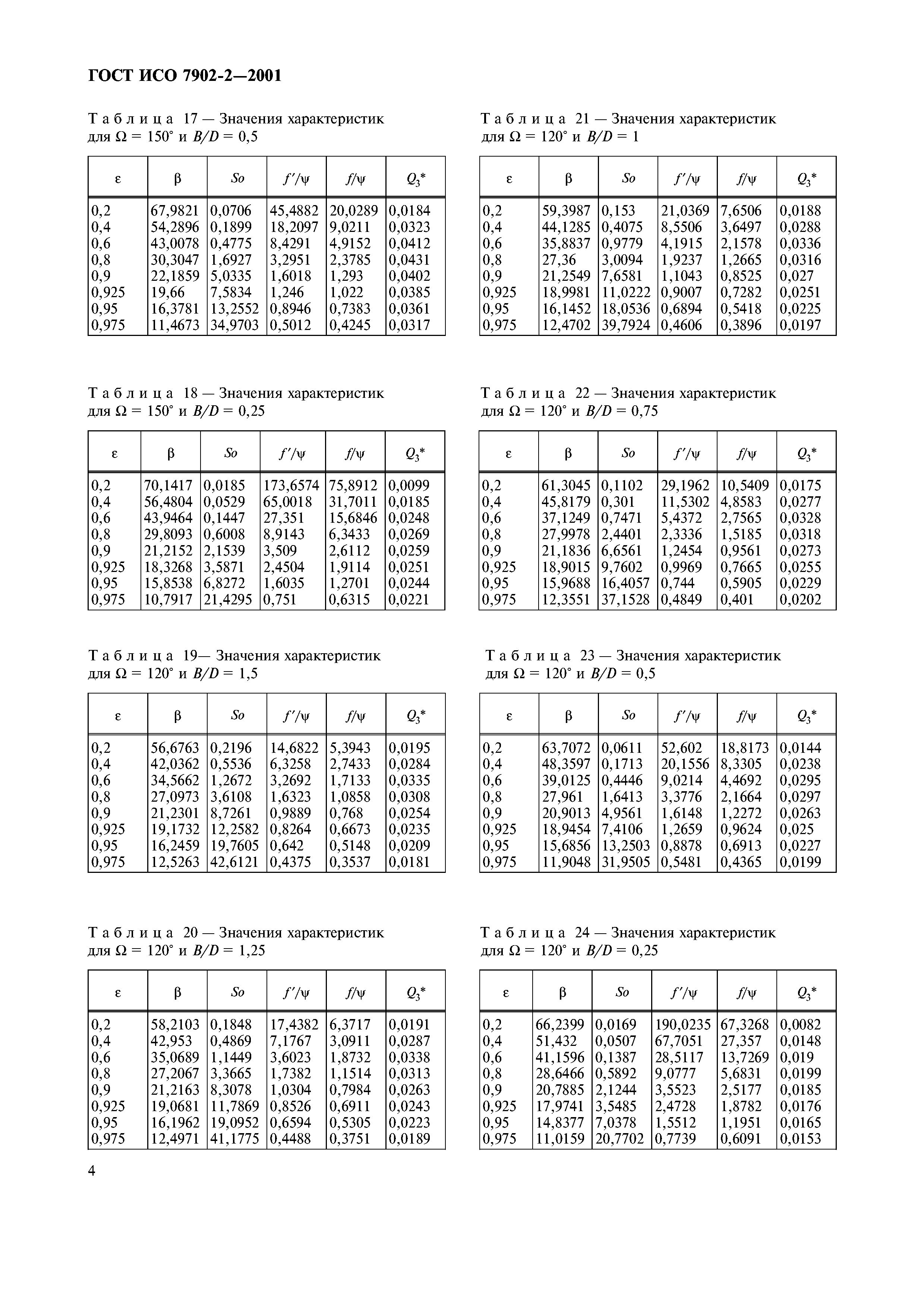 ГОСТ ИСО 7902-2-2001