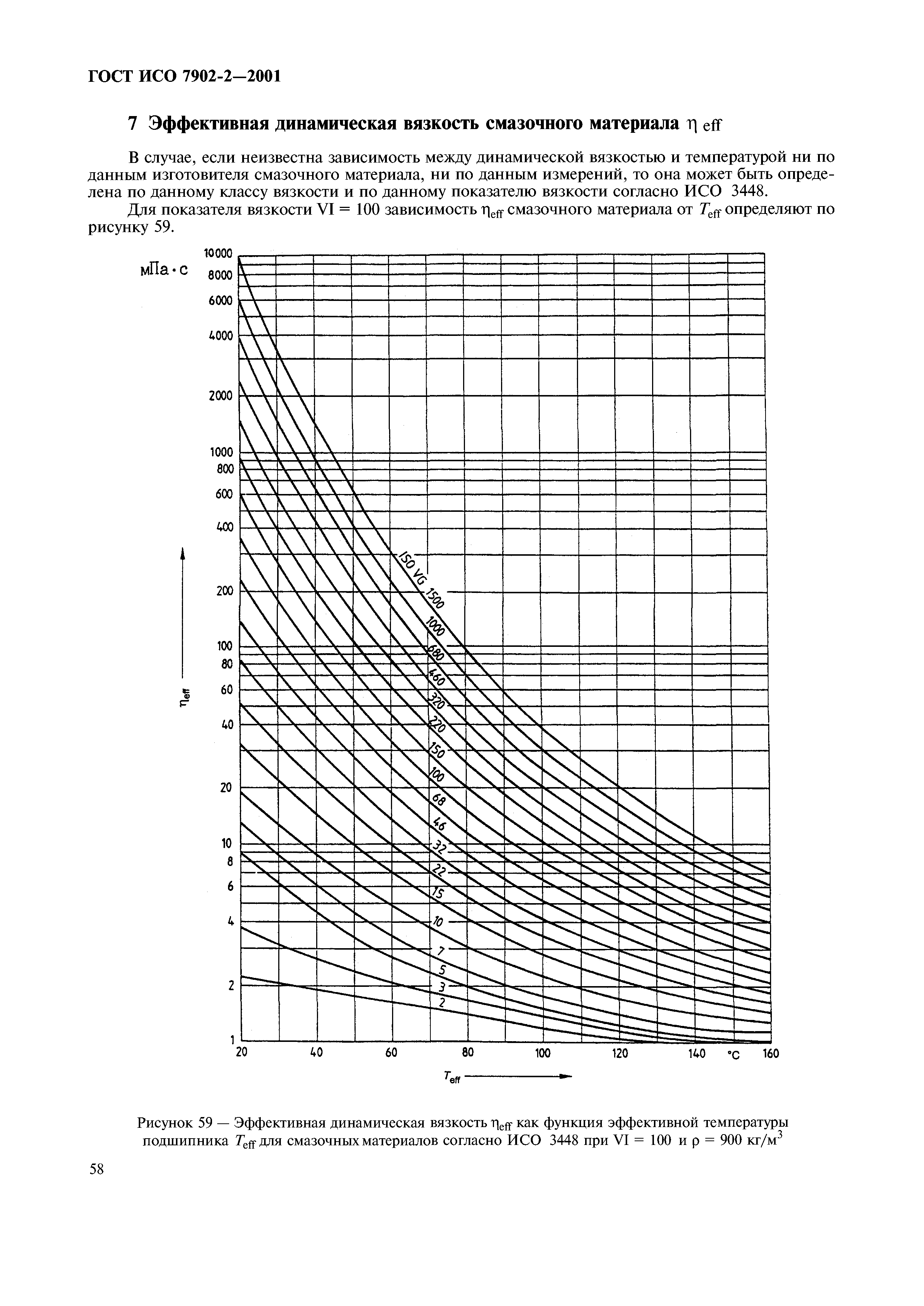 ГОСТ ИСО 7902-2-2001