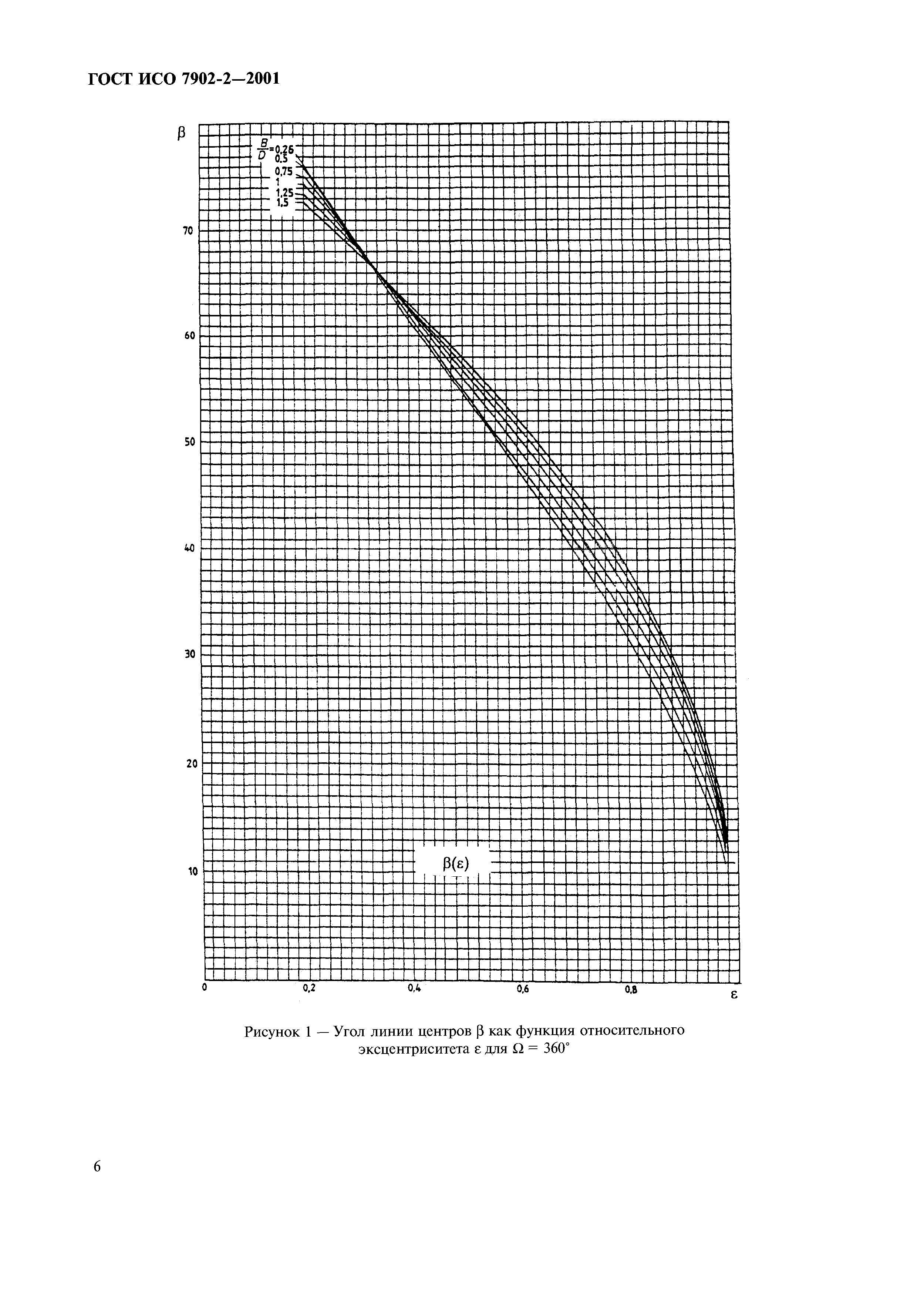 ГОСТ ИСО 7902-2-2001