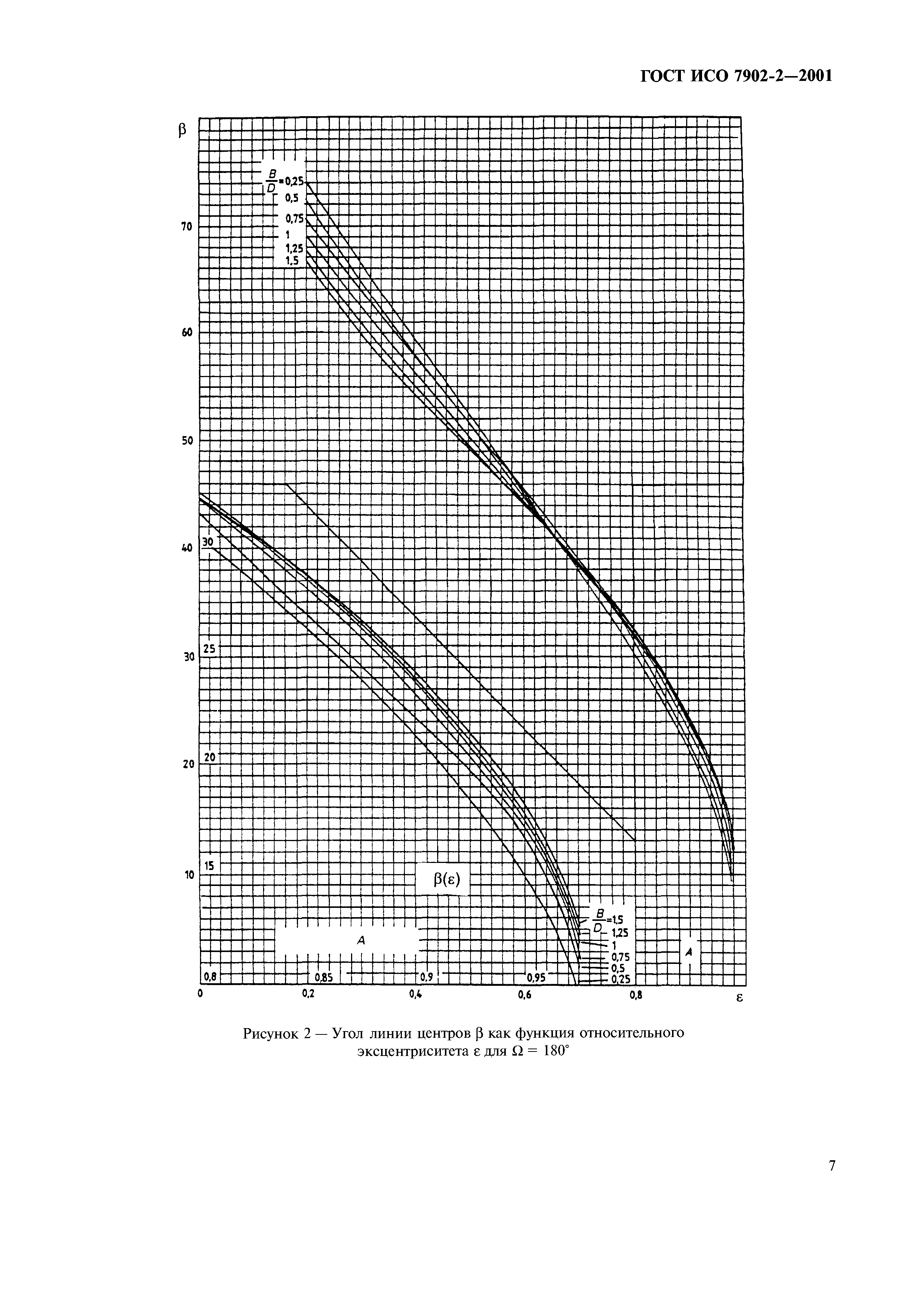 ГОСТ ИСО 7902-2-2001