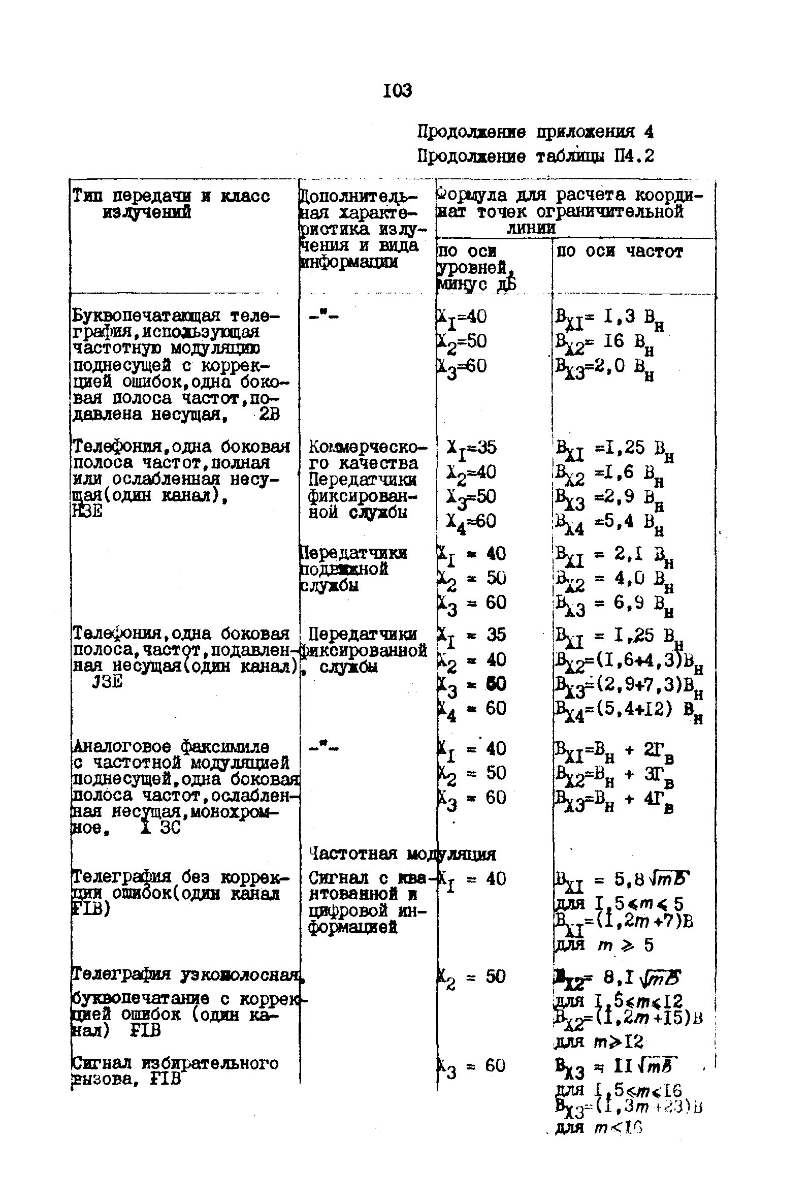 РД 31.66.03-85