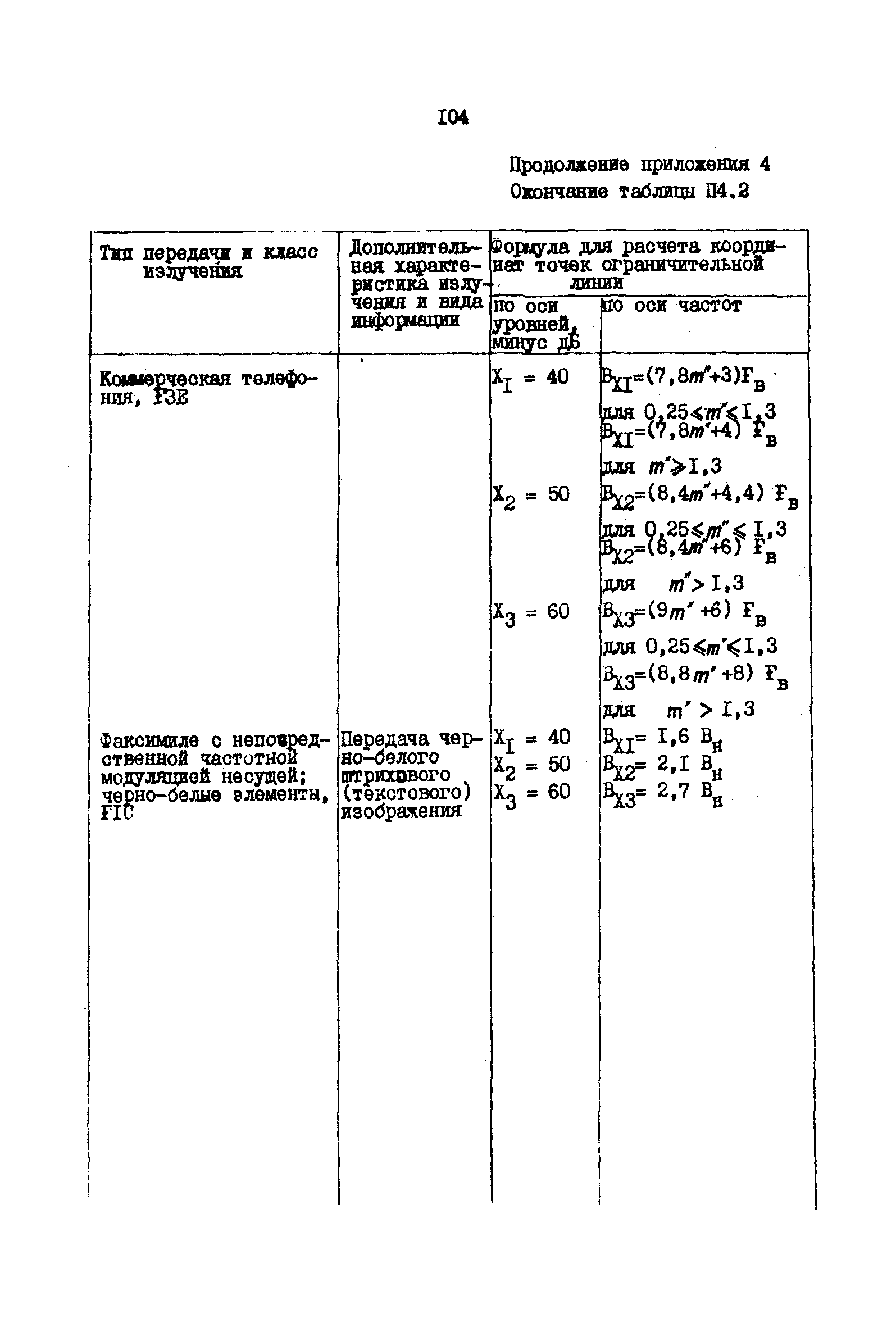 РД 31.66.03-85