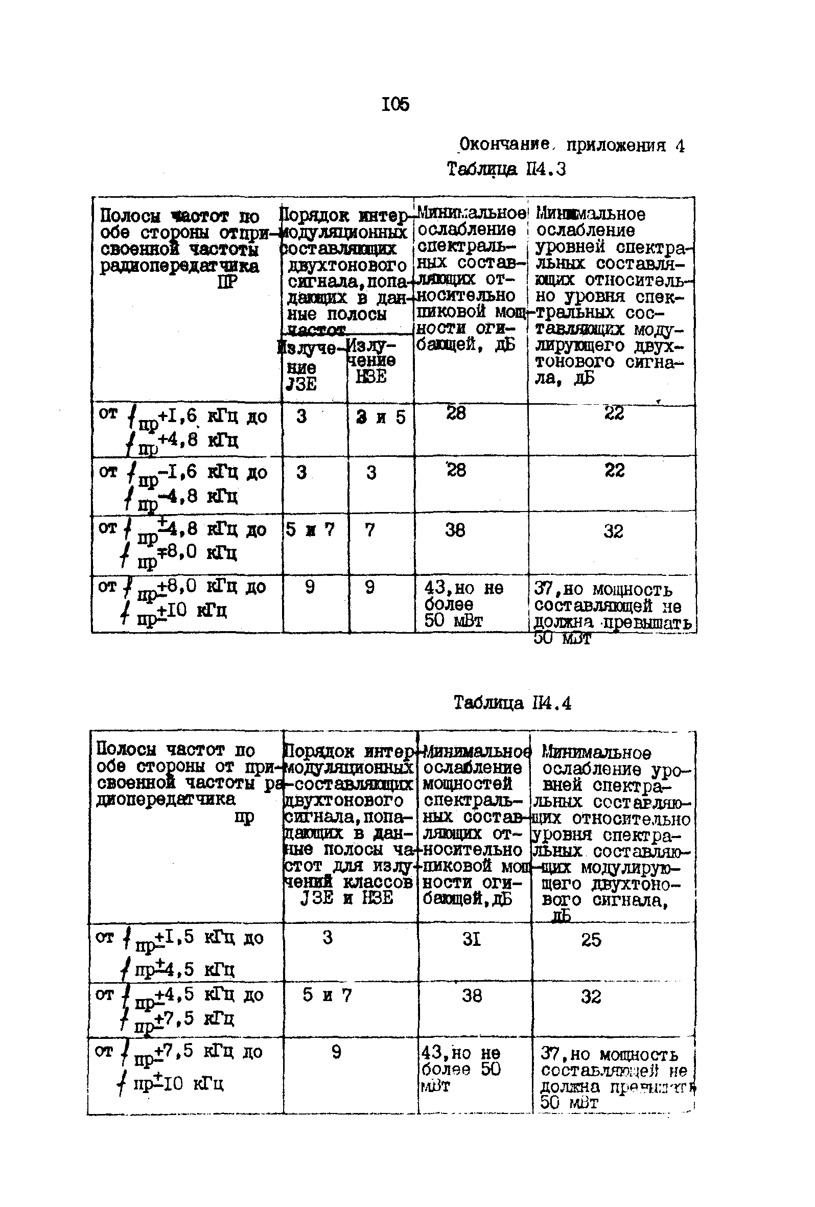 РД 31.66.03-85