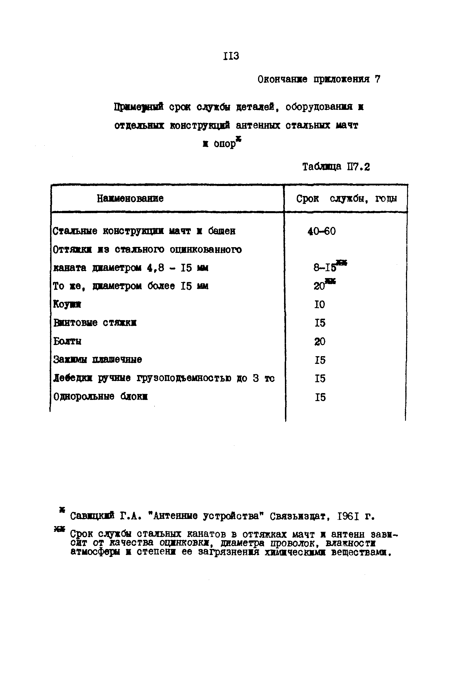 РД 31.66.03-85