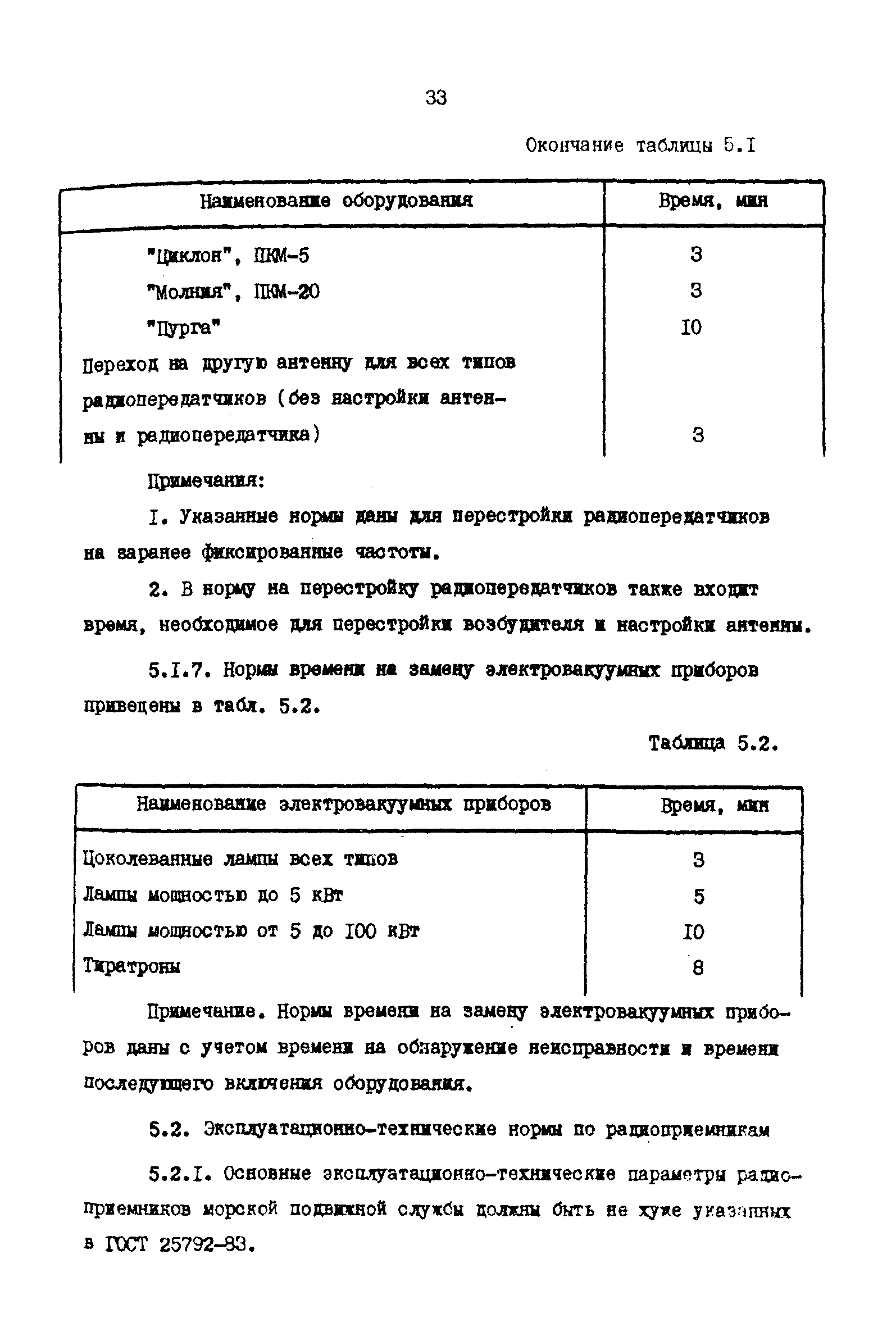 РД 31.66.03-85