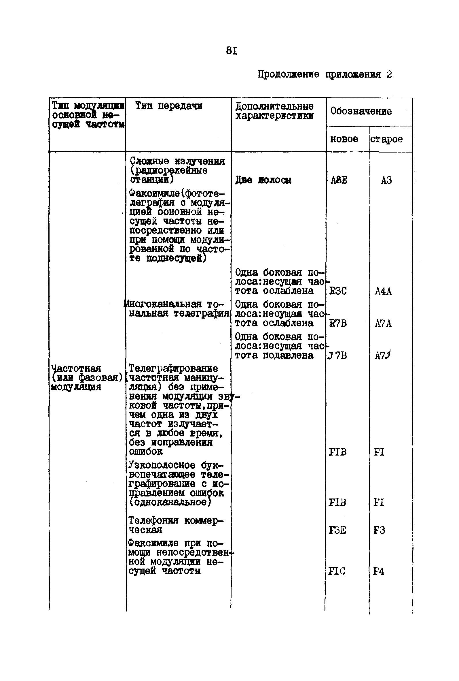 РД 31.66.03-85