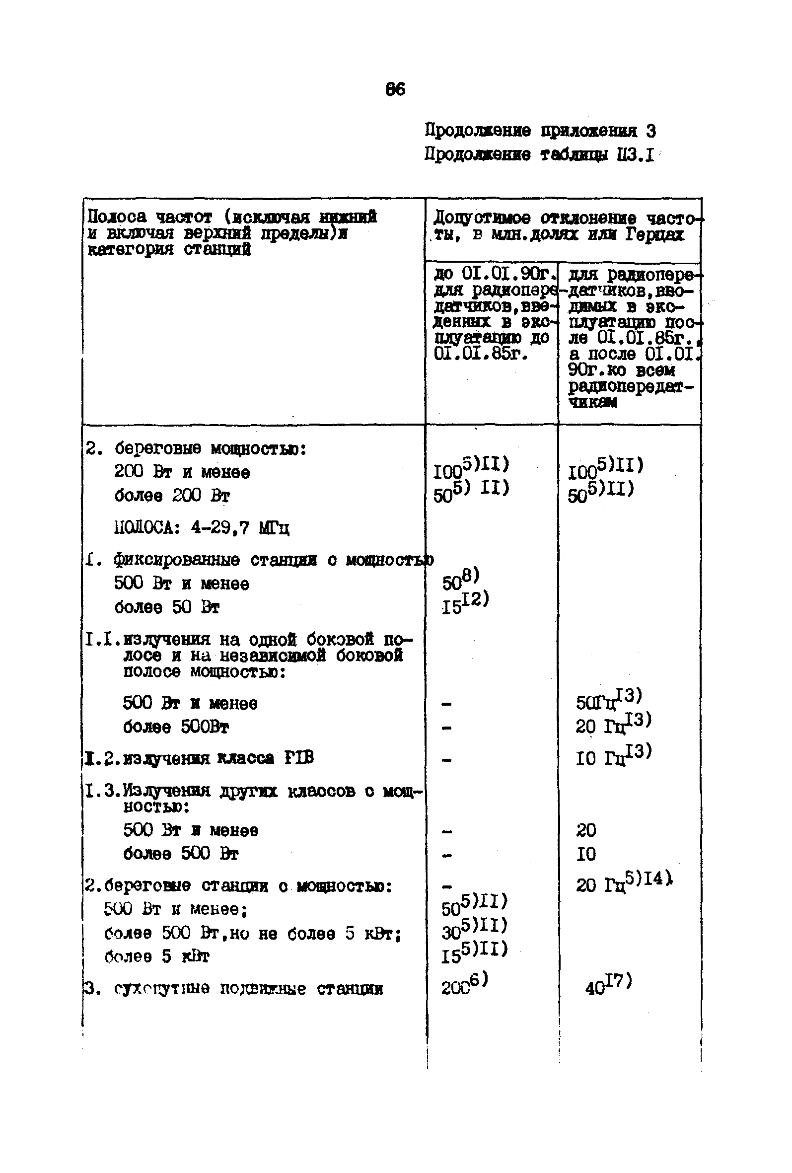 РД 31.66.03-85