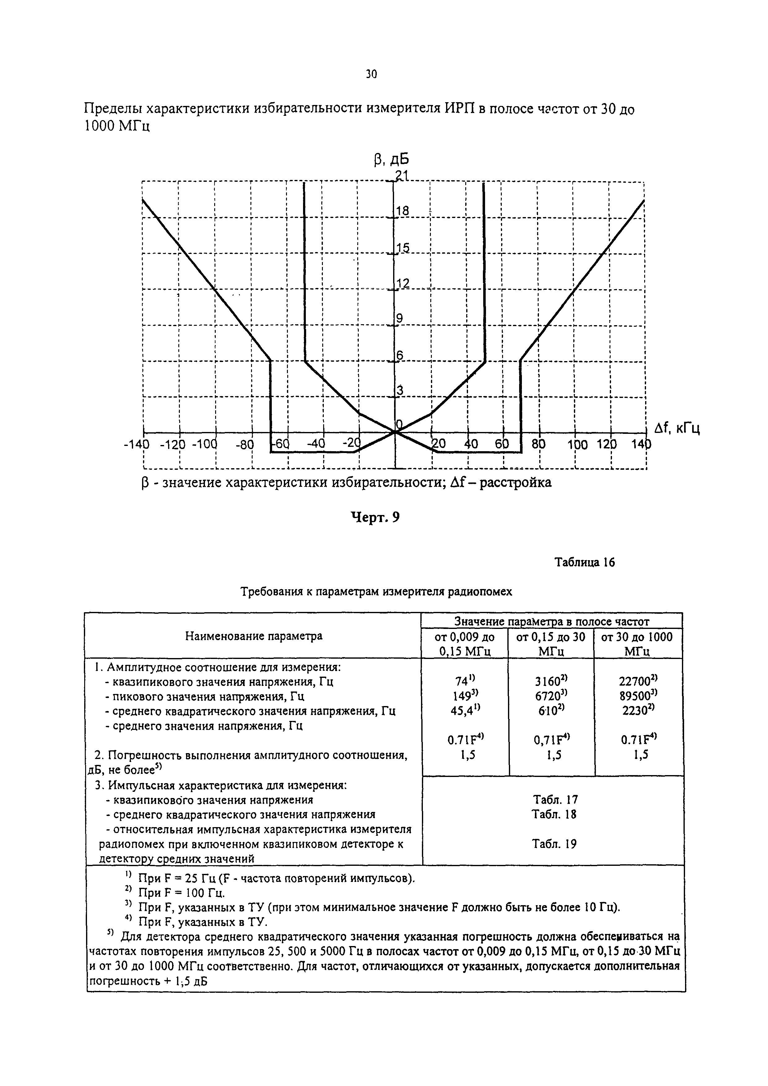 РД 31.64.26-00