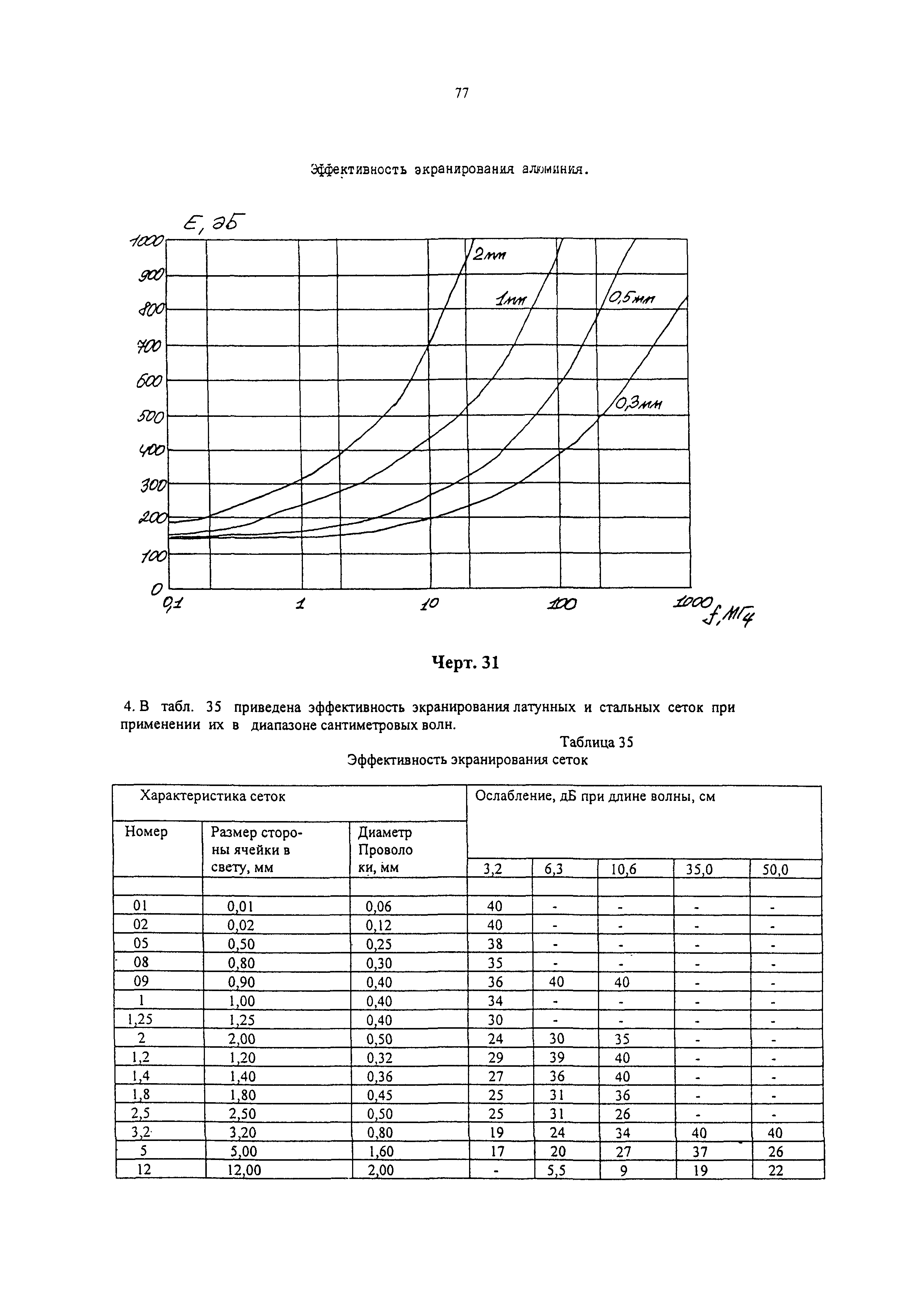 РД 31.64.26-00