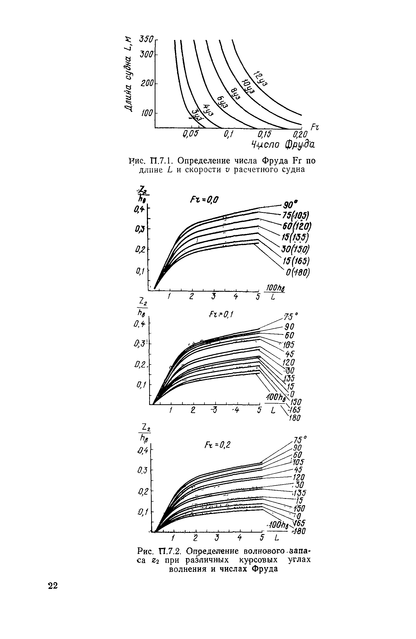 РД 31.63.01-83