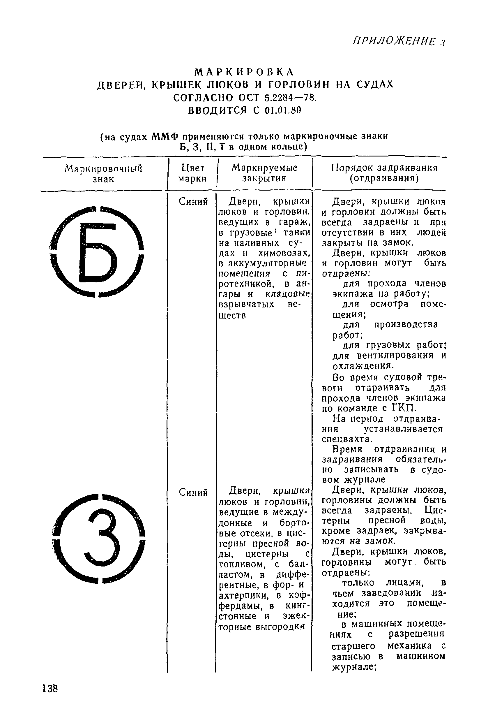 РД 31.60.14-81