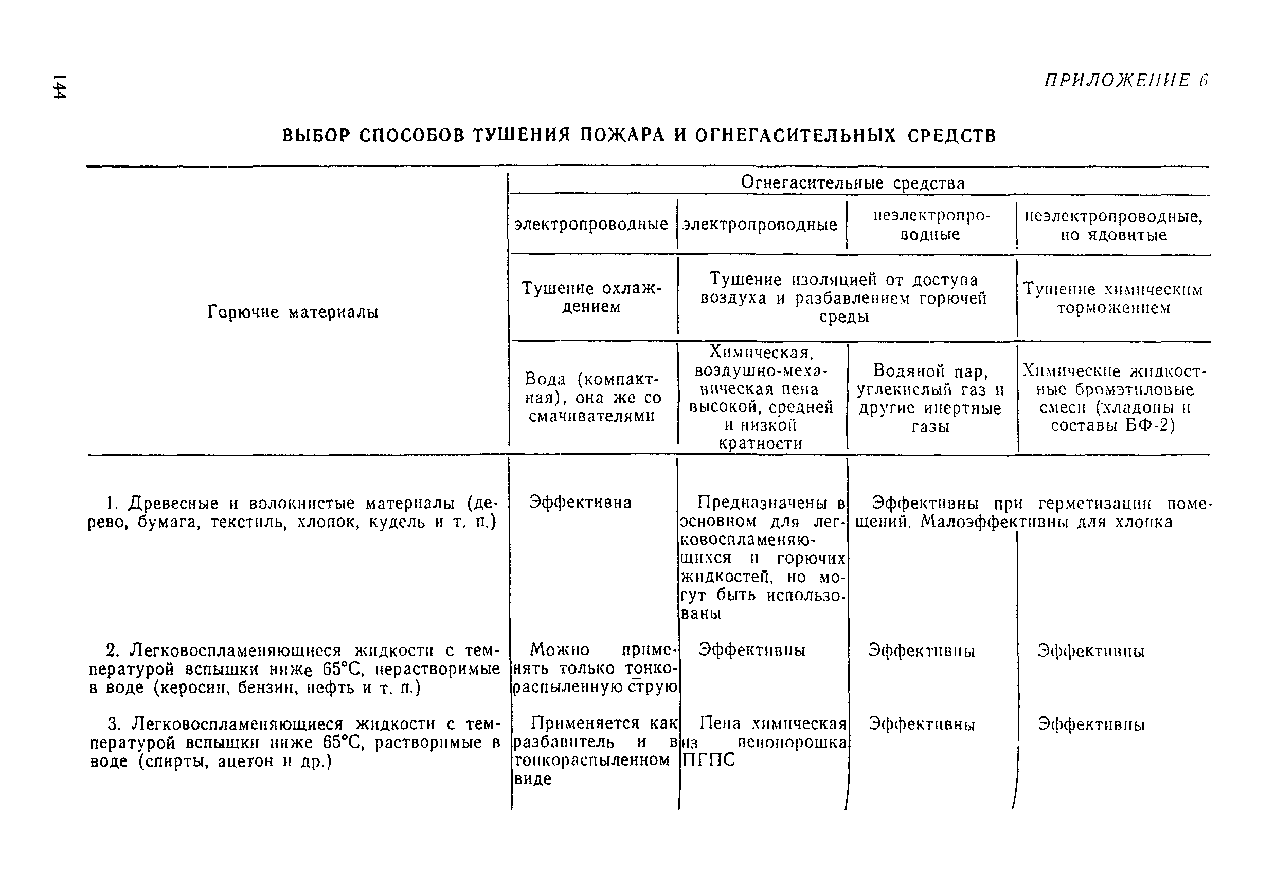 РД 31.60.14-81