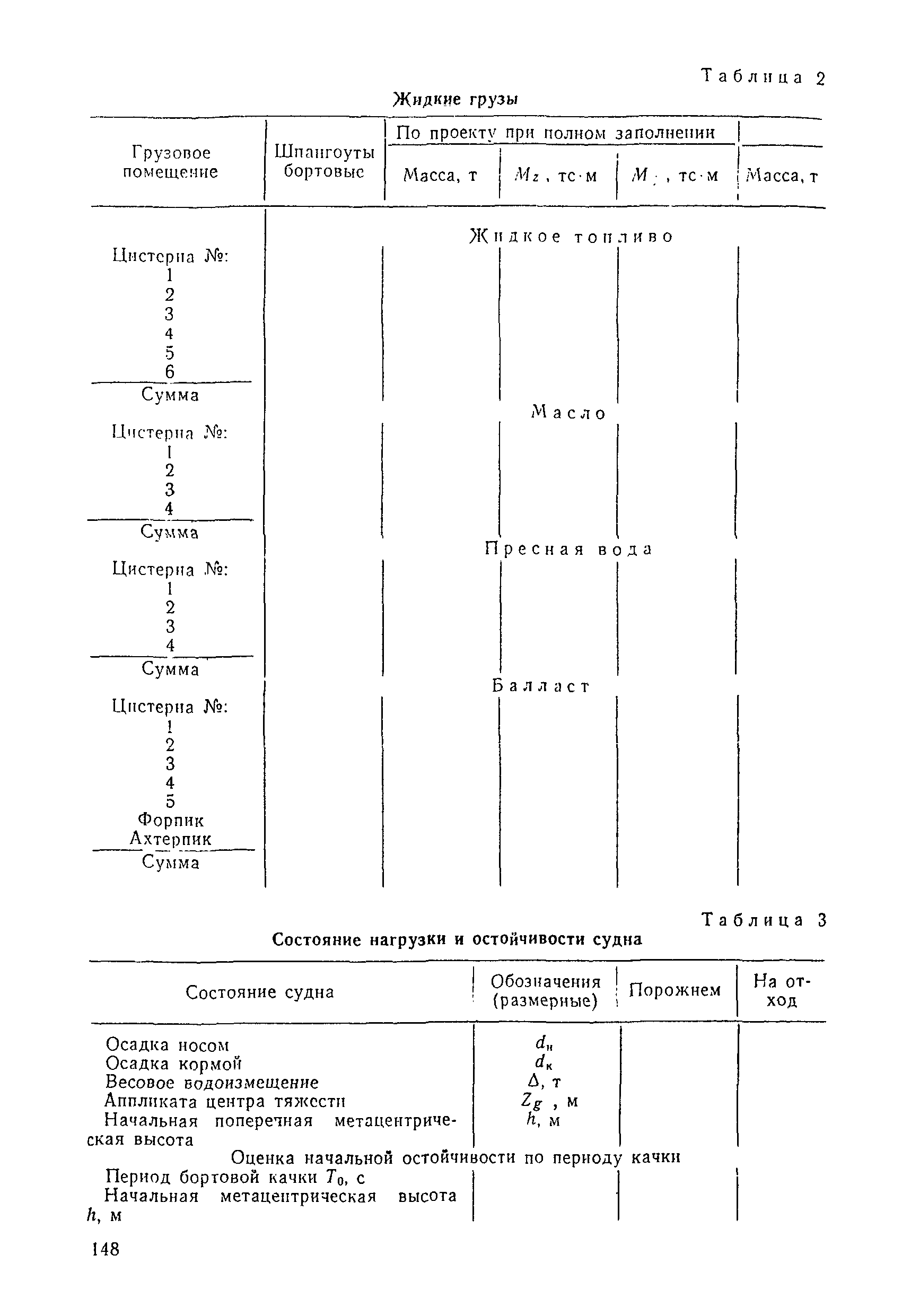 РД 31.60.14-81