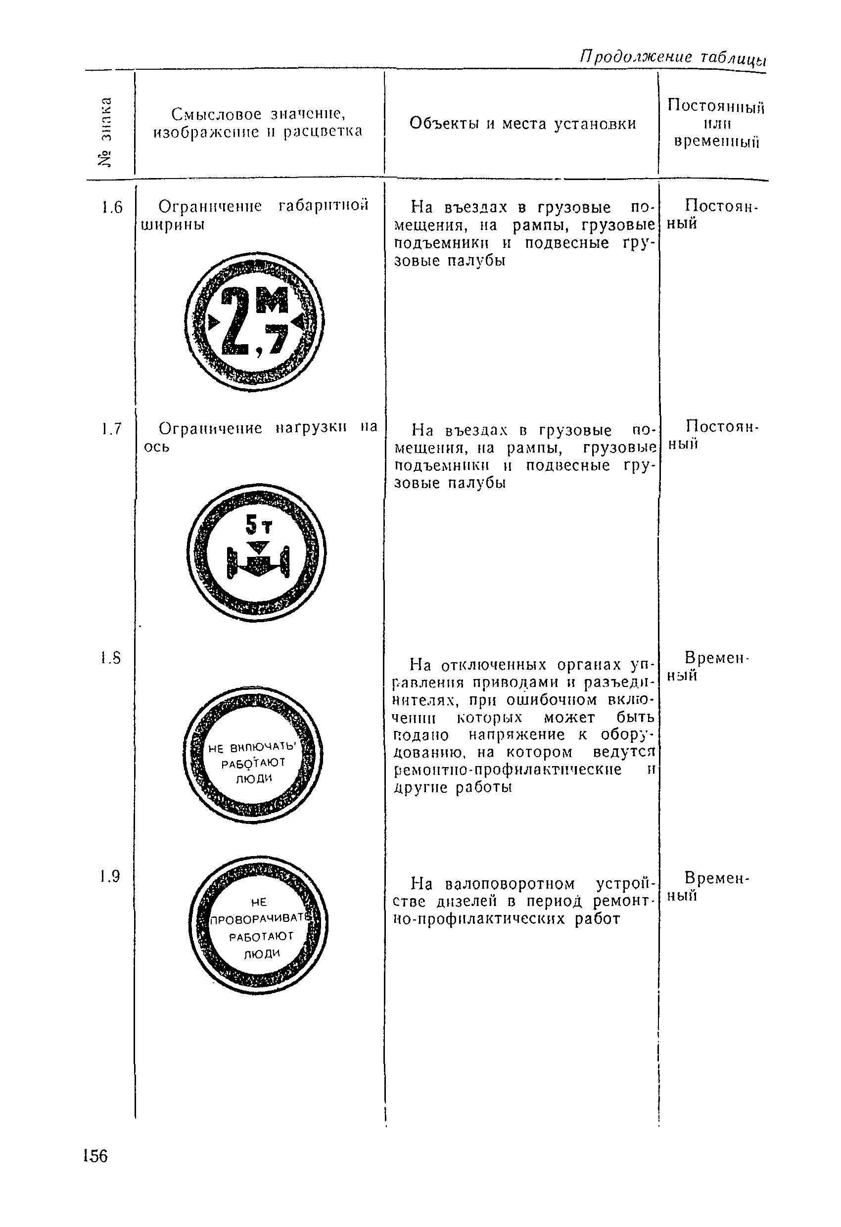 РД 31.60.14-81