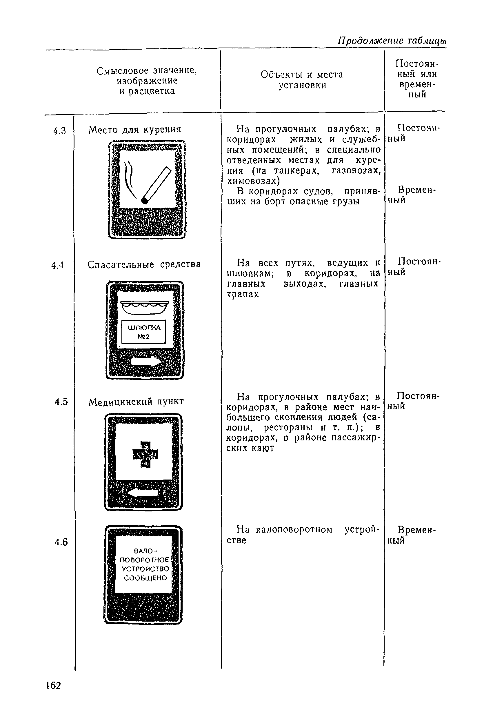 РД 31.60.14-81