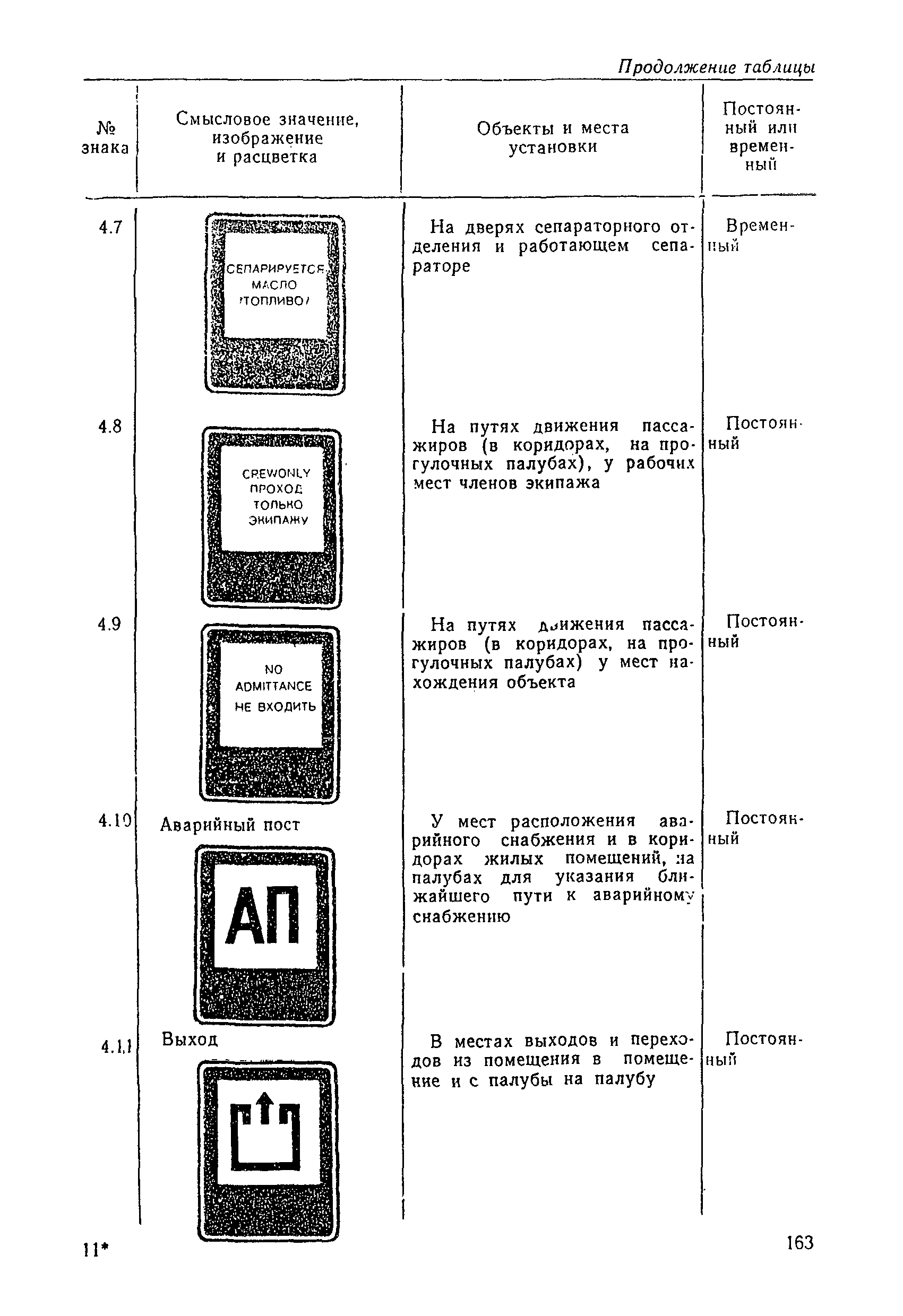 РД 31.60.14-81