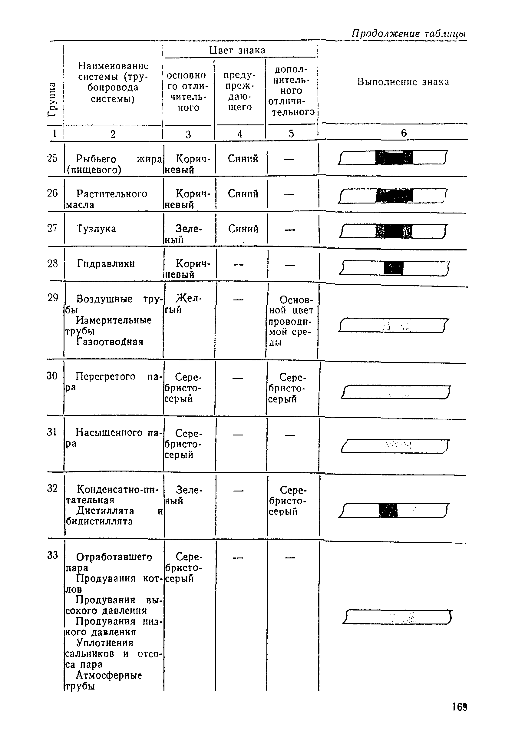 РД 31.60.14-81