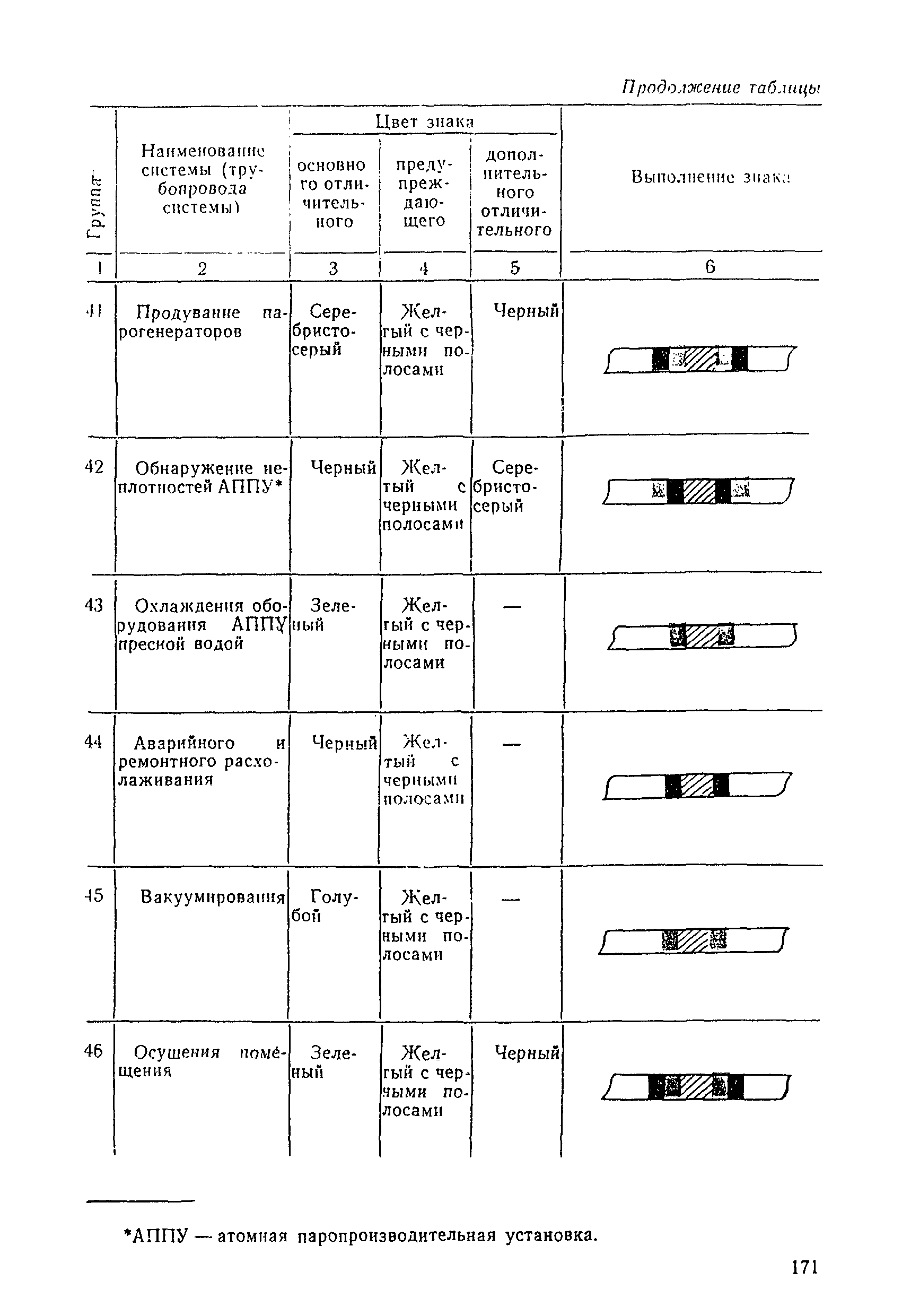 РД 31.60.14-81