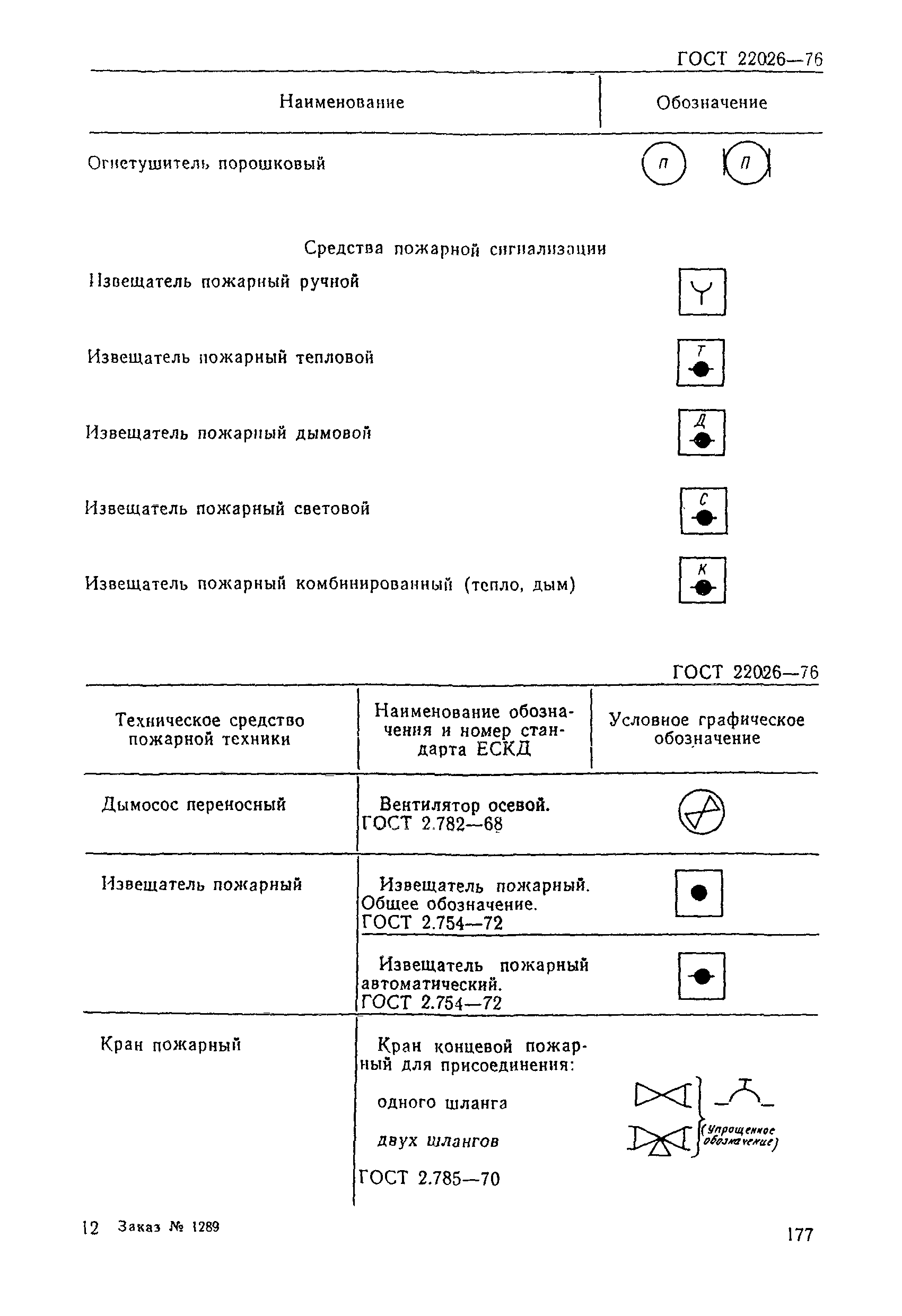 РД 31.60.14-81