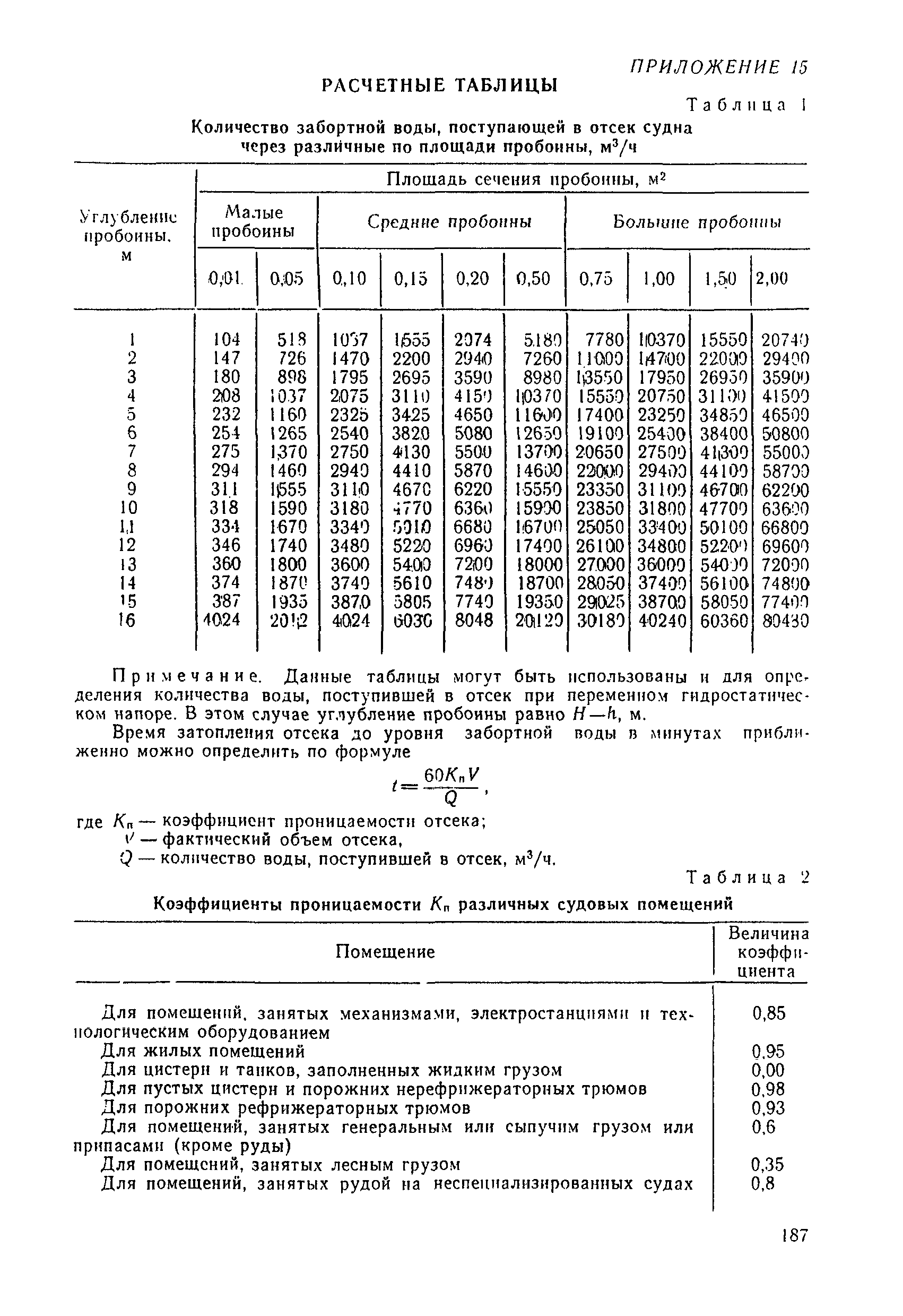 РД 31.60.14-81