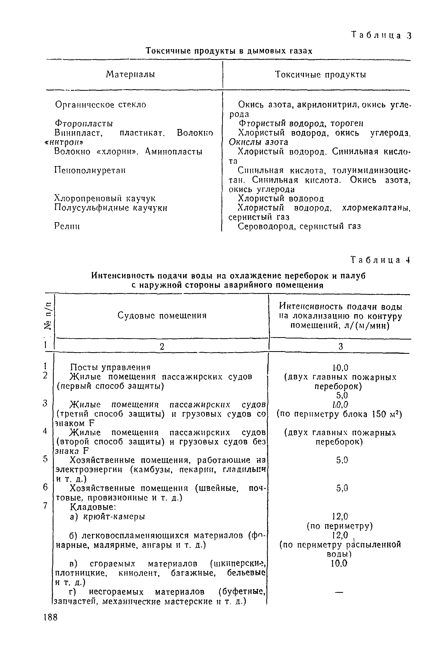 РД 31.60.14-81