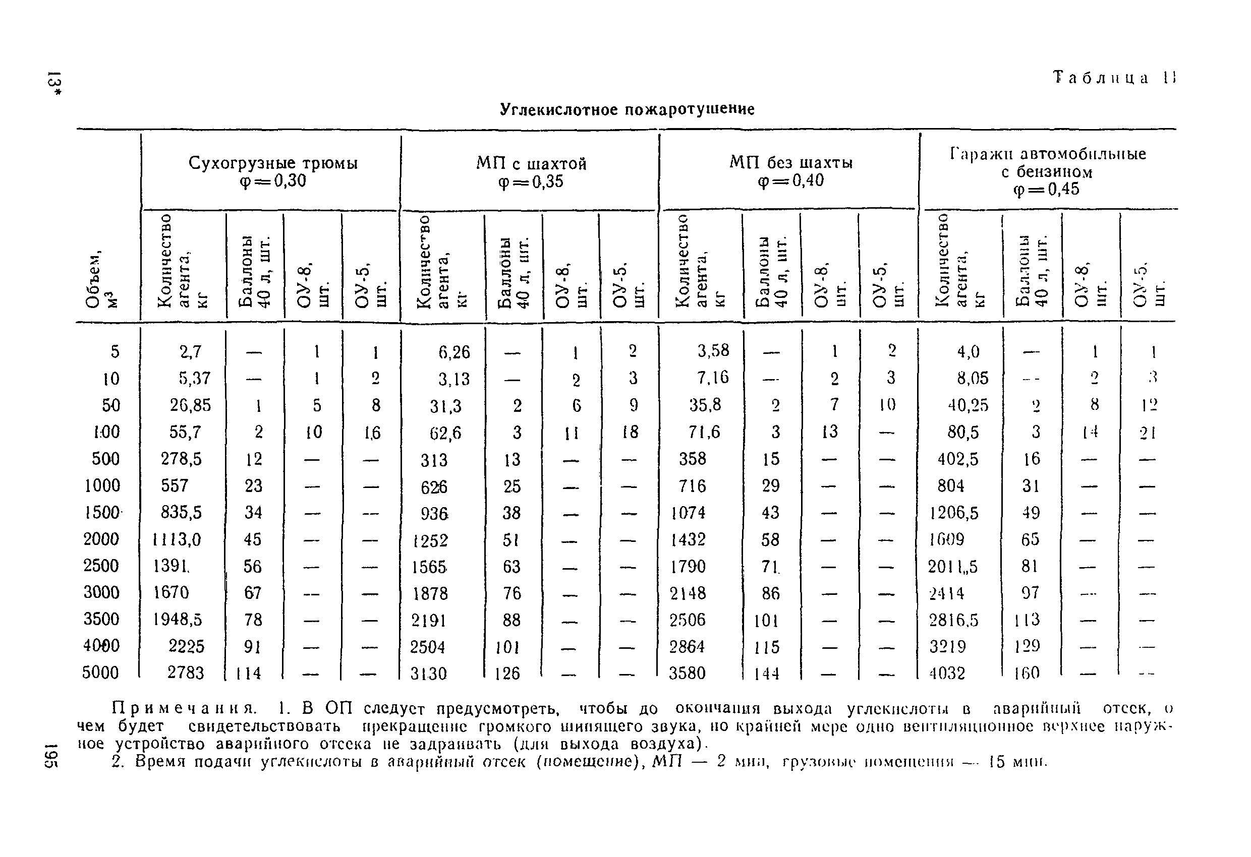 РД 31.60.14-81