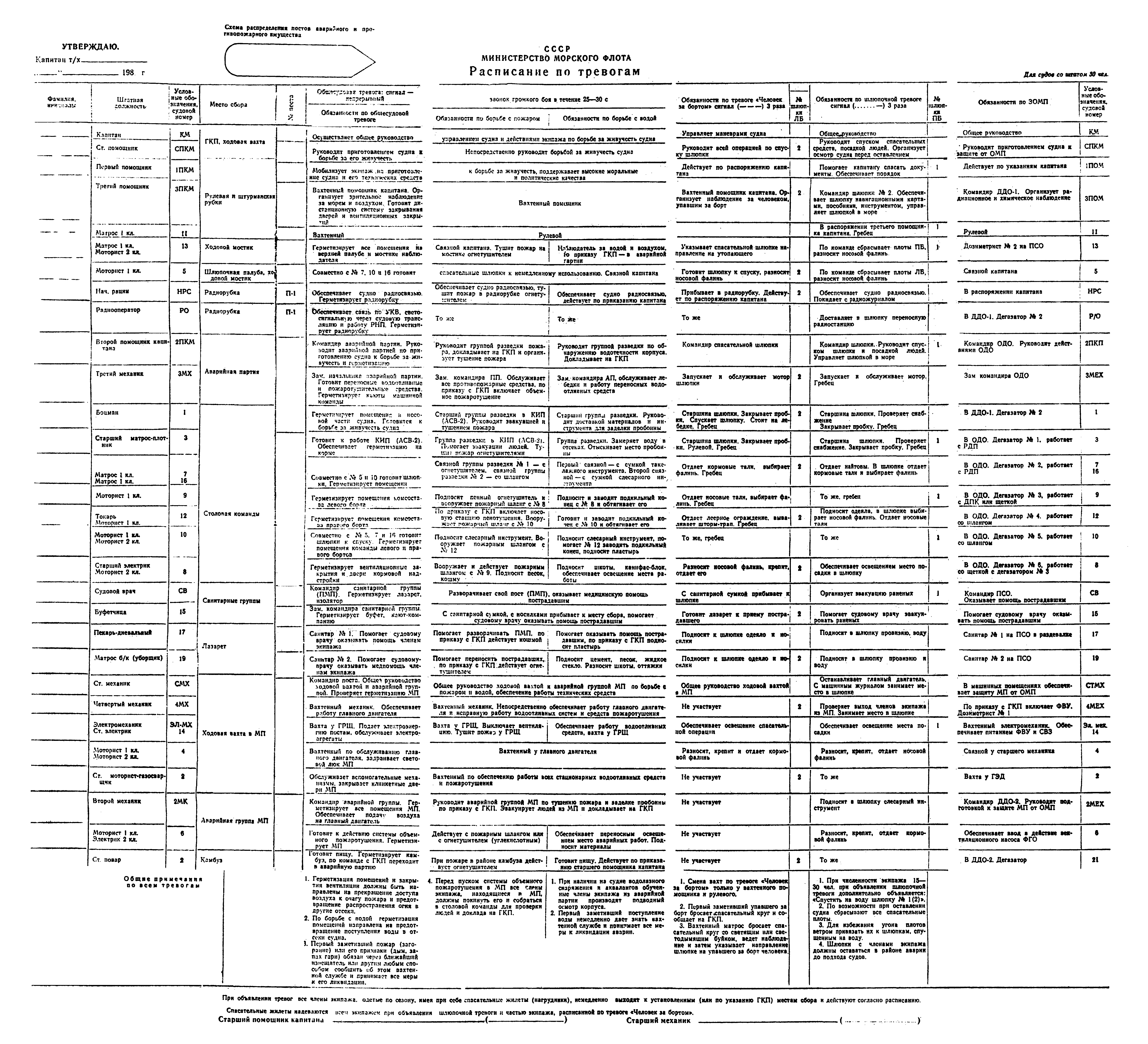 РД 31.60.14-81