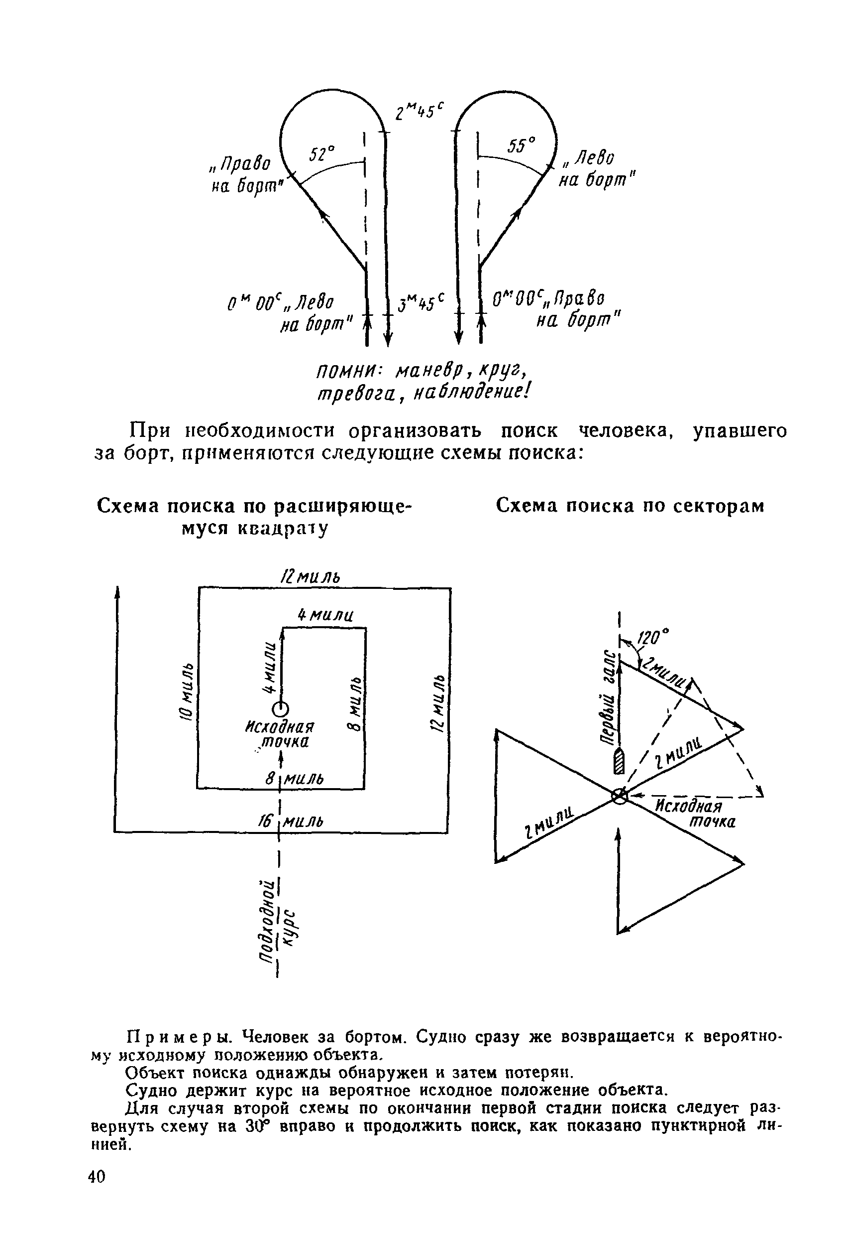 РД 31.60.14-81