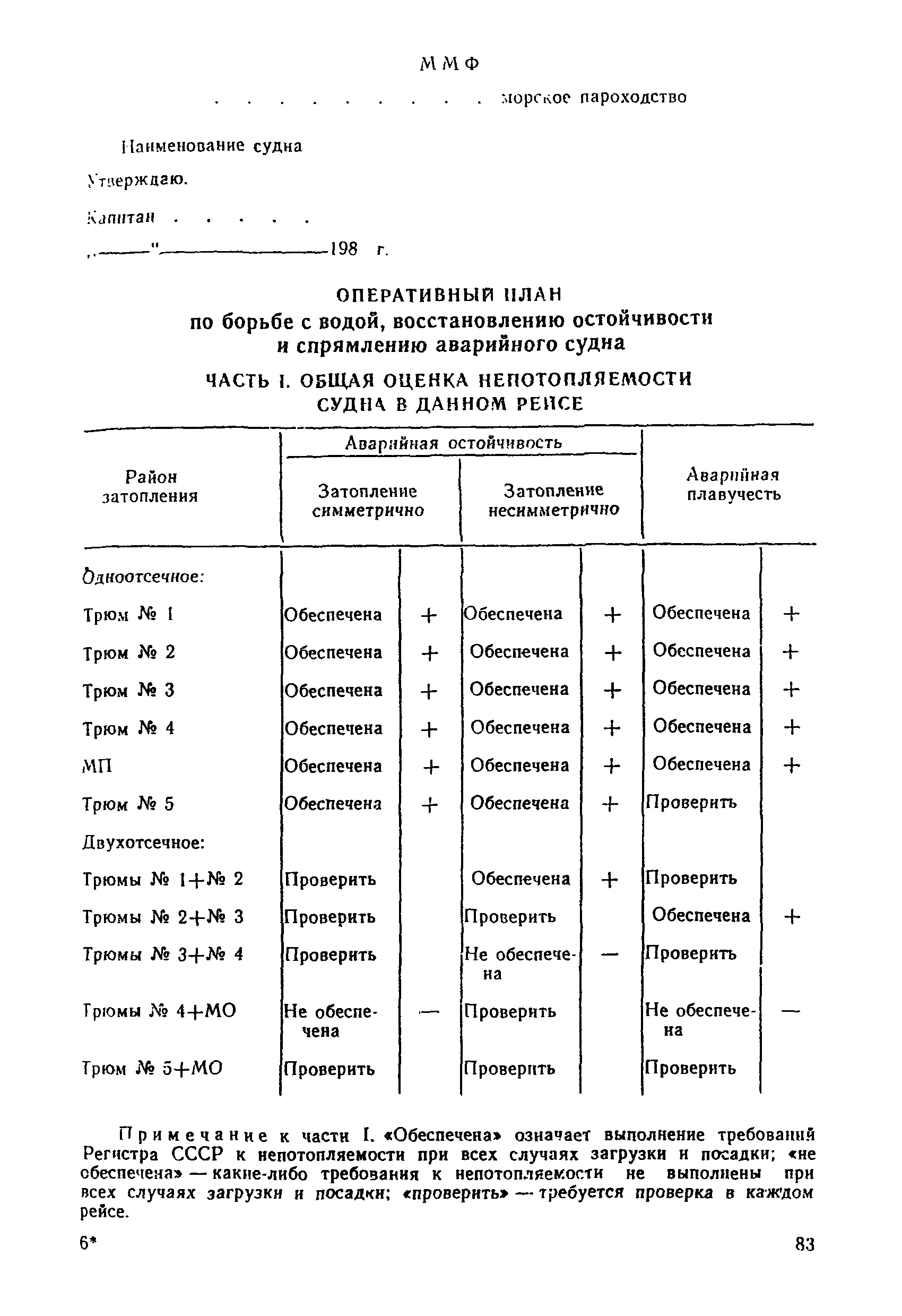 РД 31.60.14-81