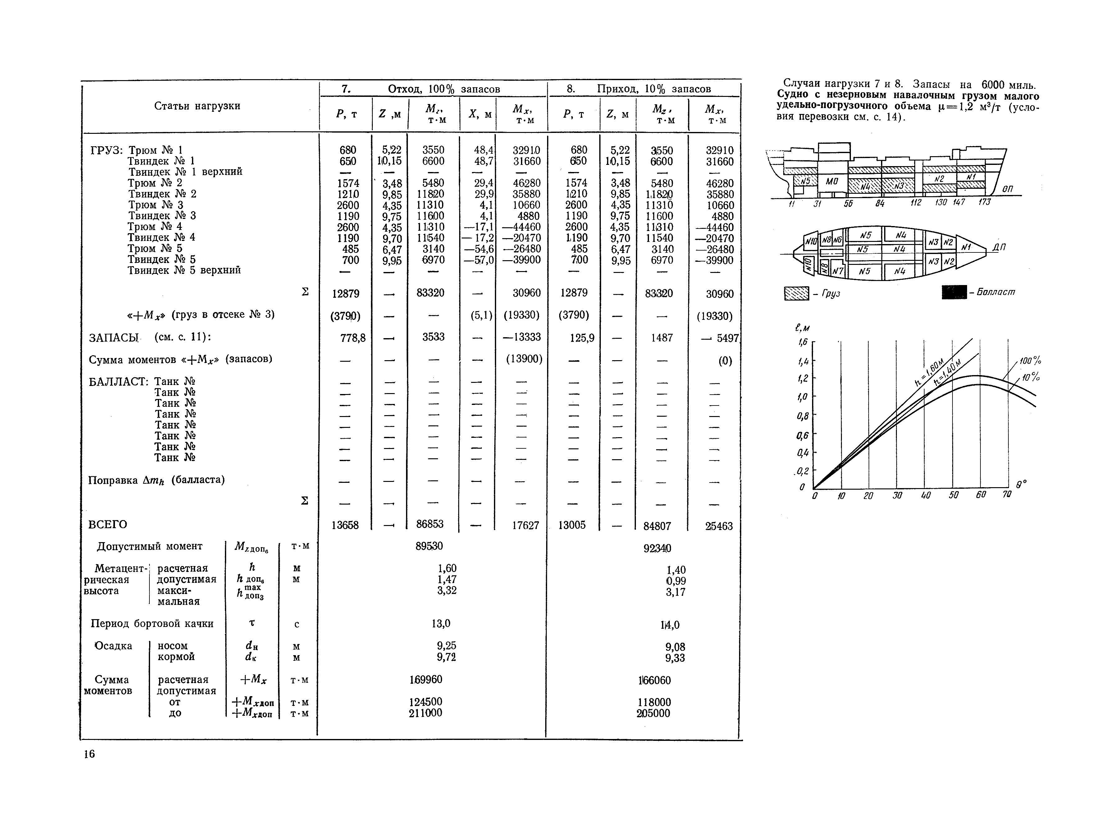 РД 31.00.57-79