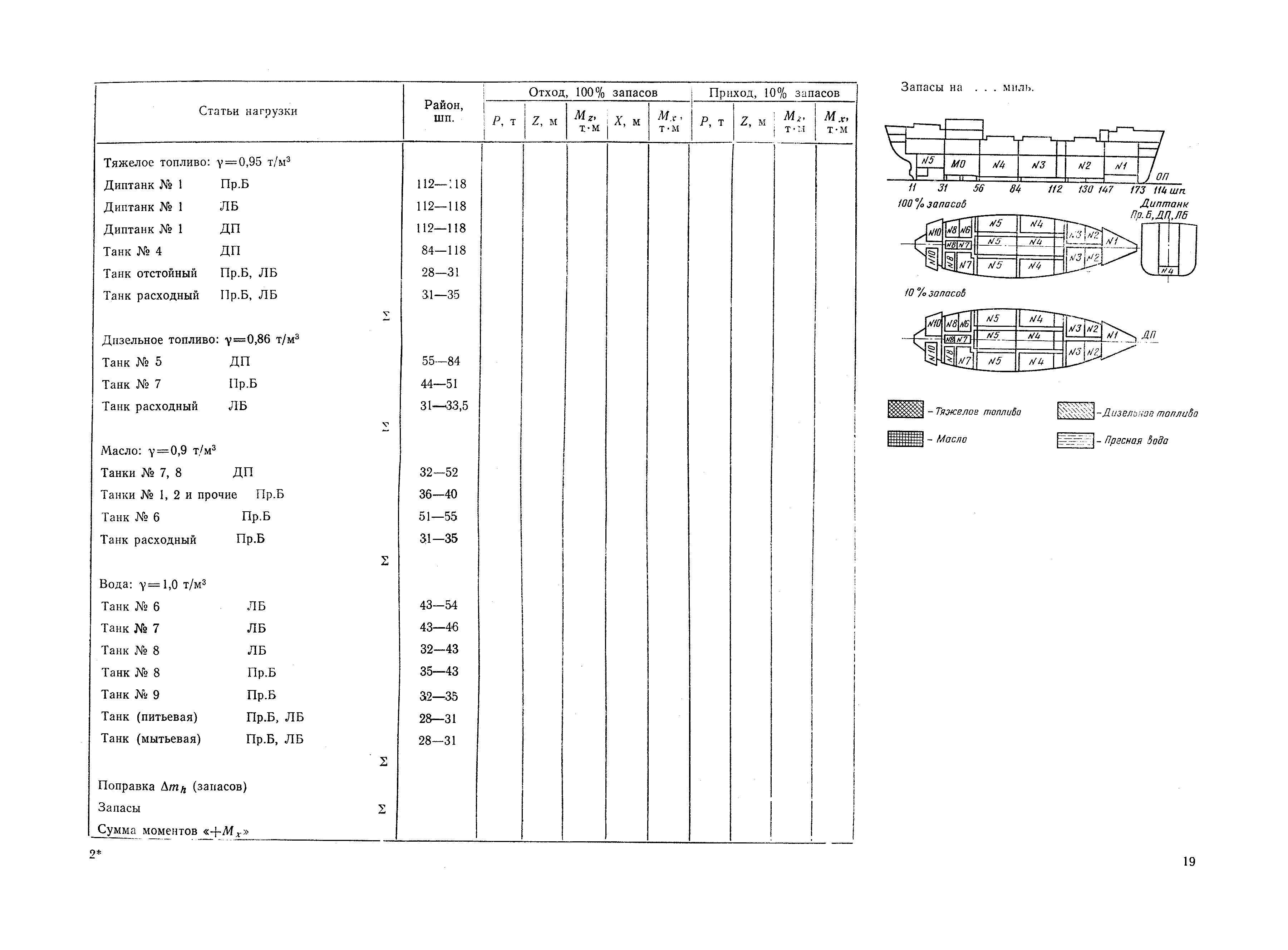 РД 31.00.57-79