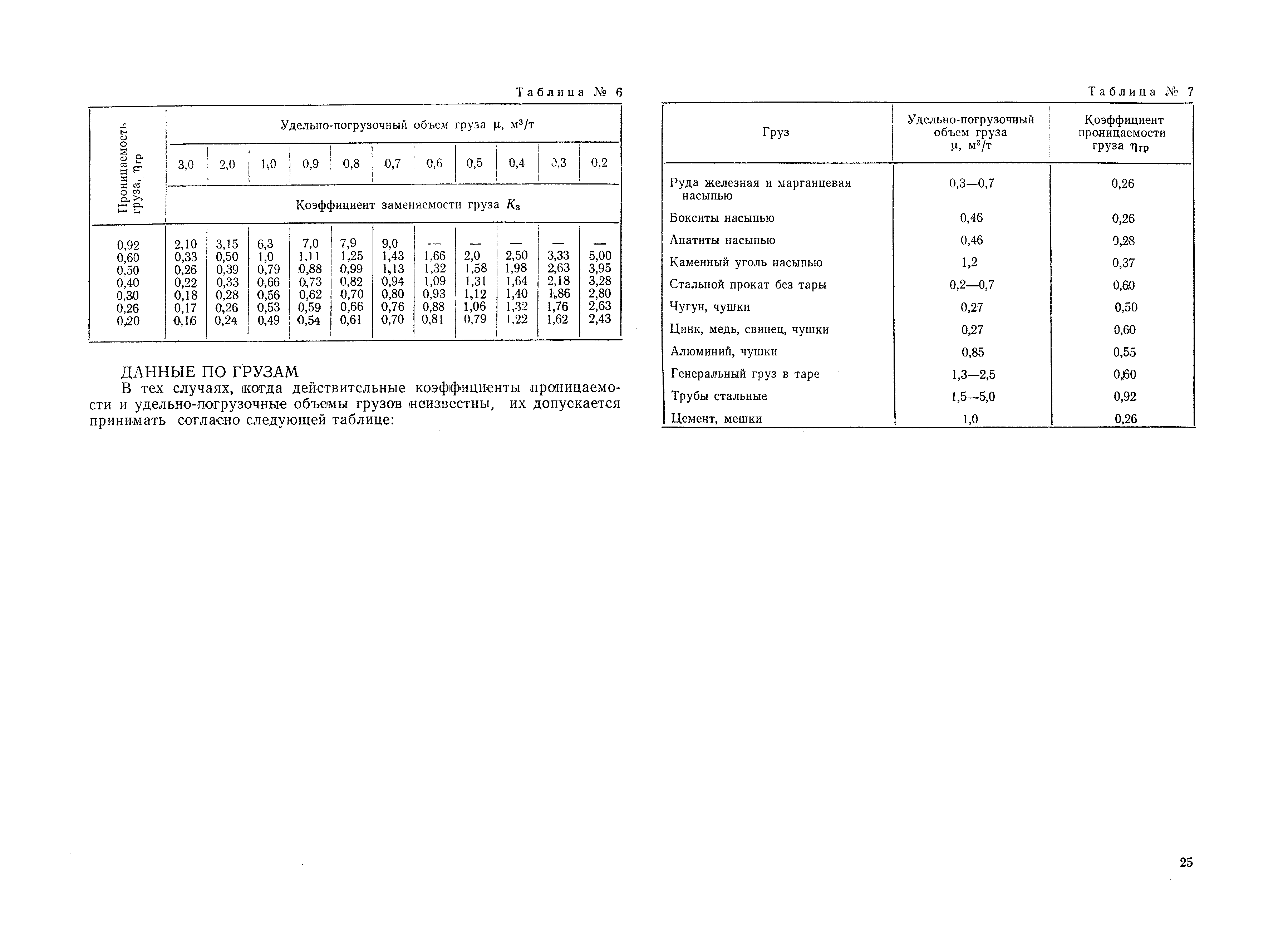 РД 31.00.57-79