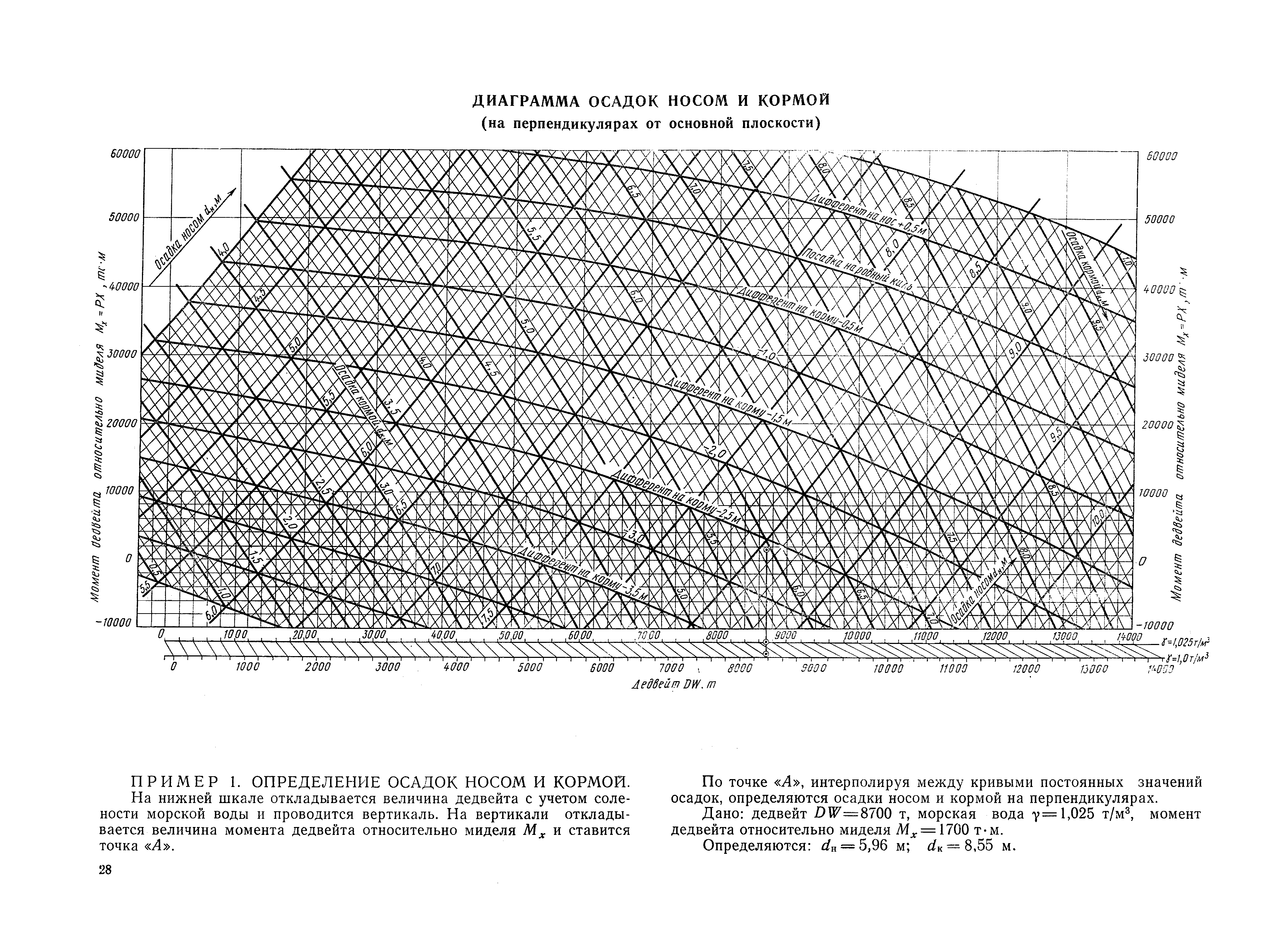 РД 31.00.57-79