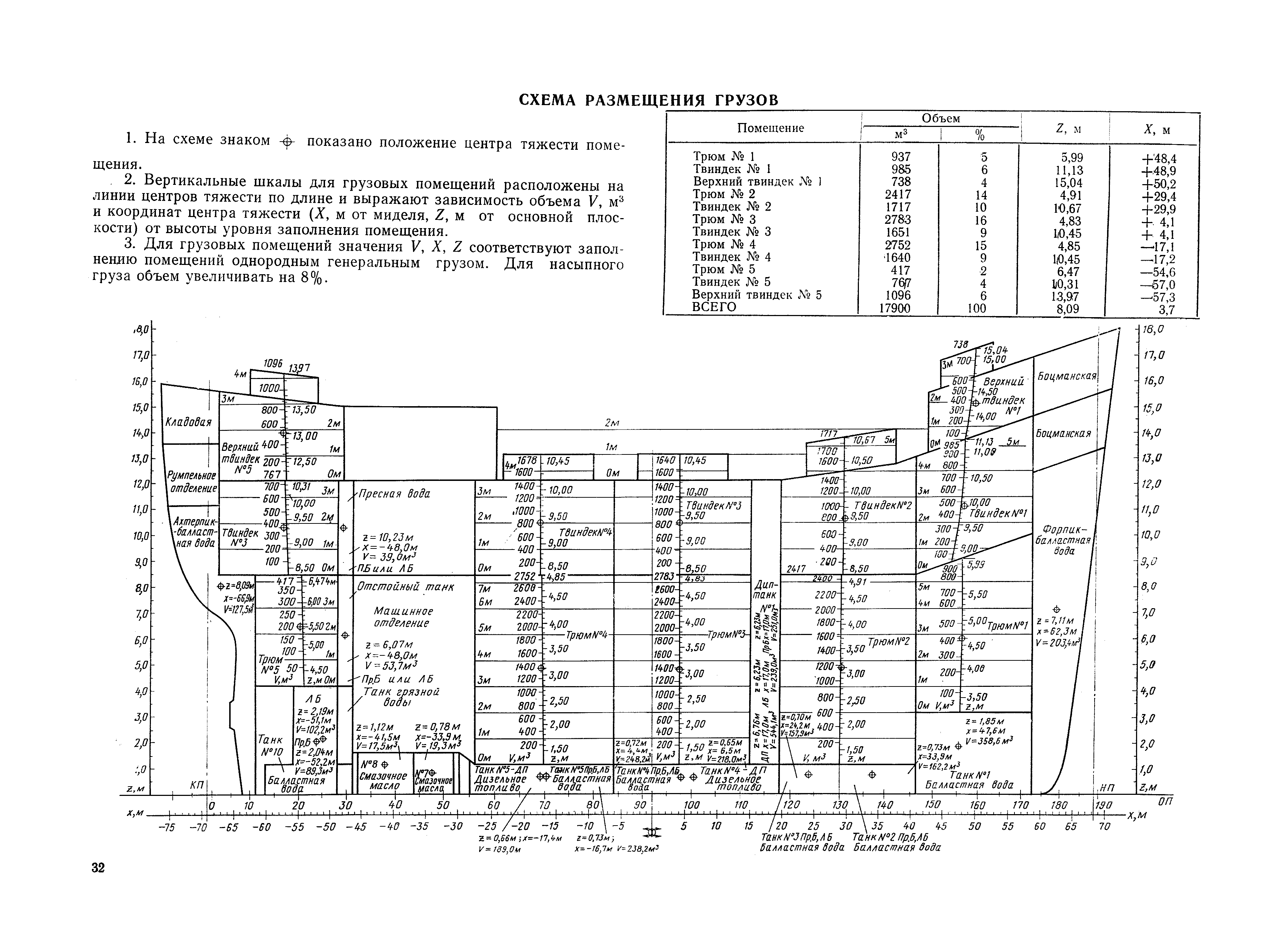 РД 31.00.57-79