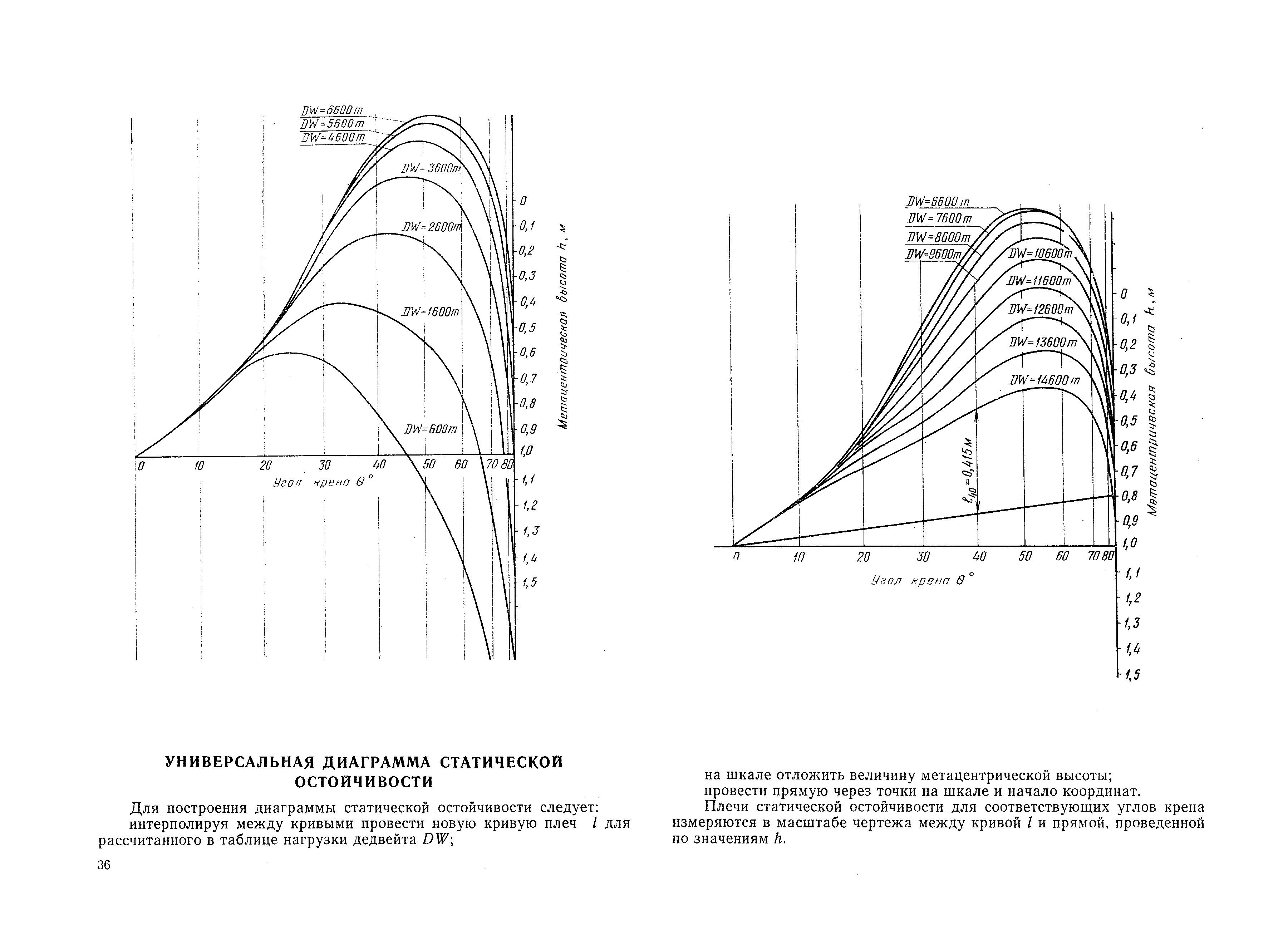 РД 31.00.57-79