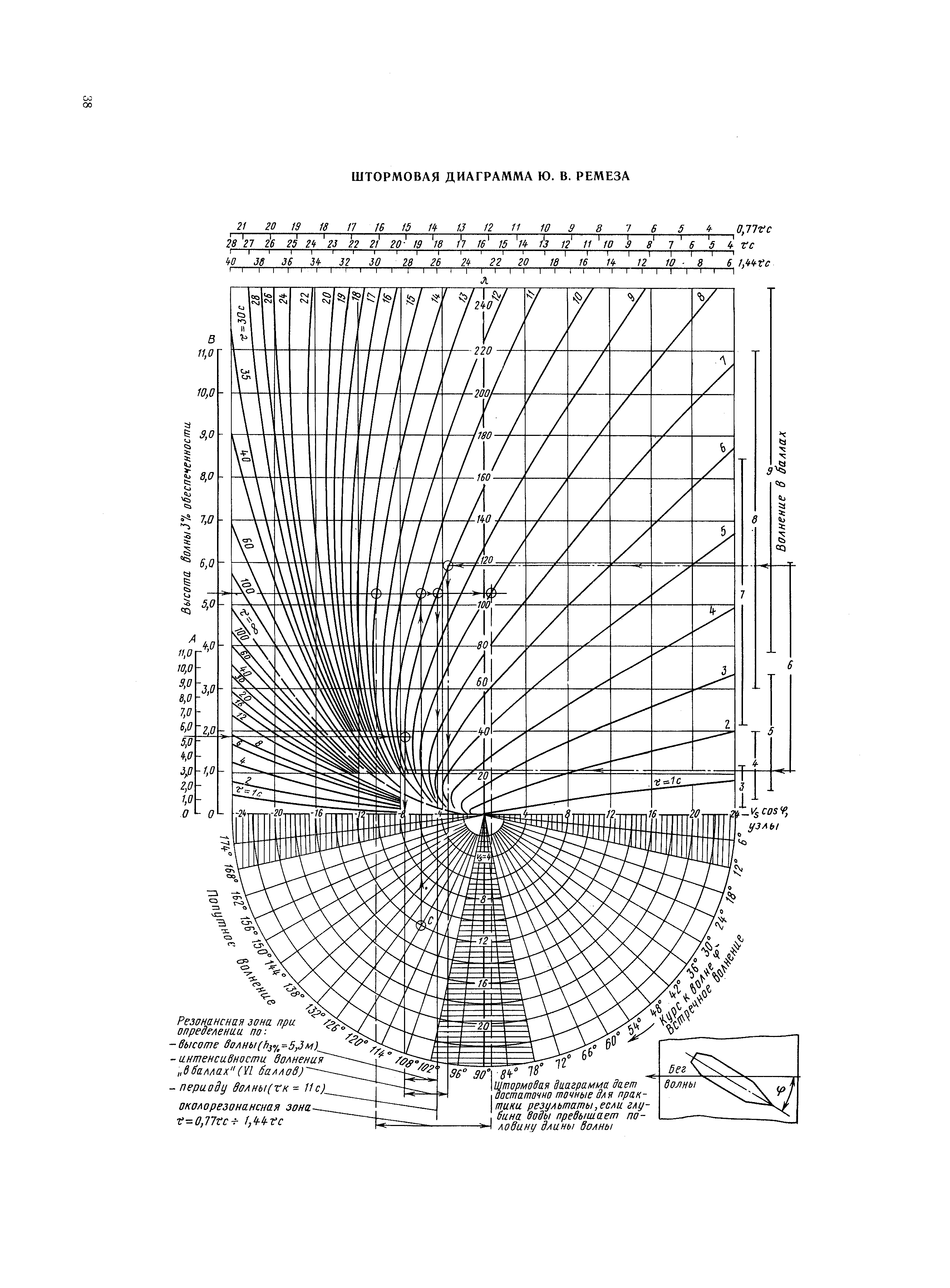 РД 31.00.57-79