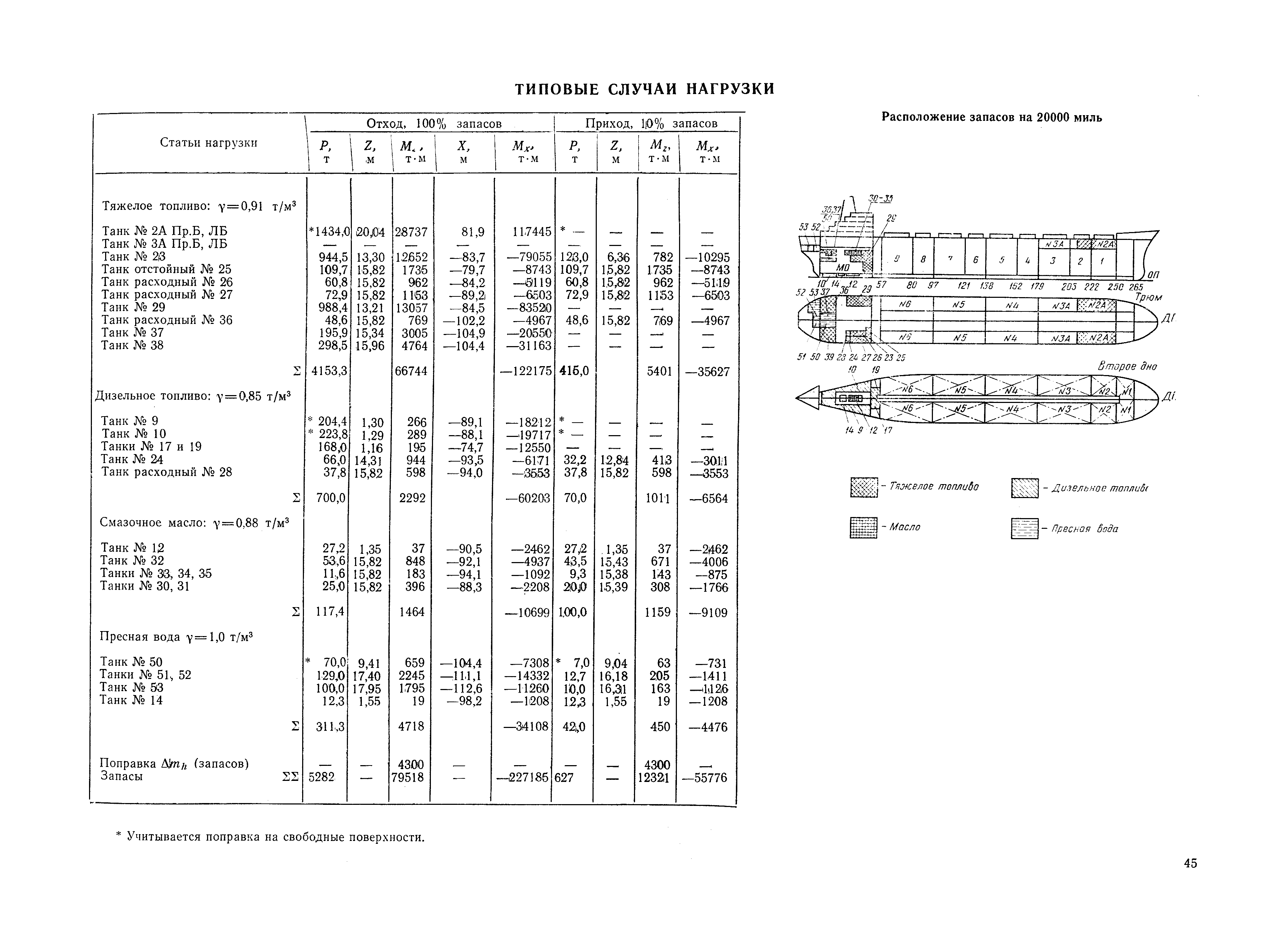 РД 31.00.57-79